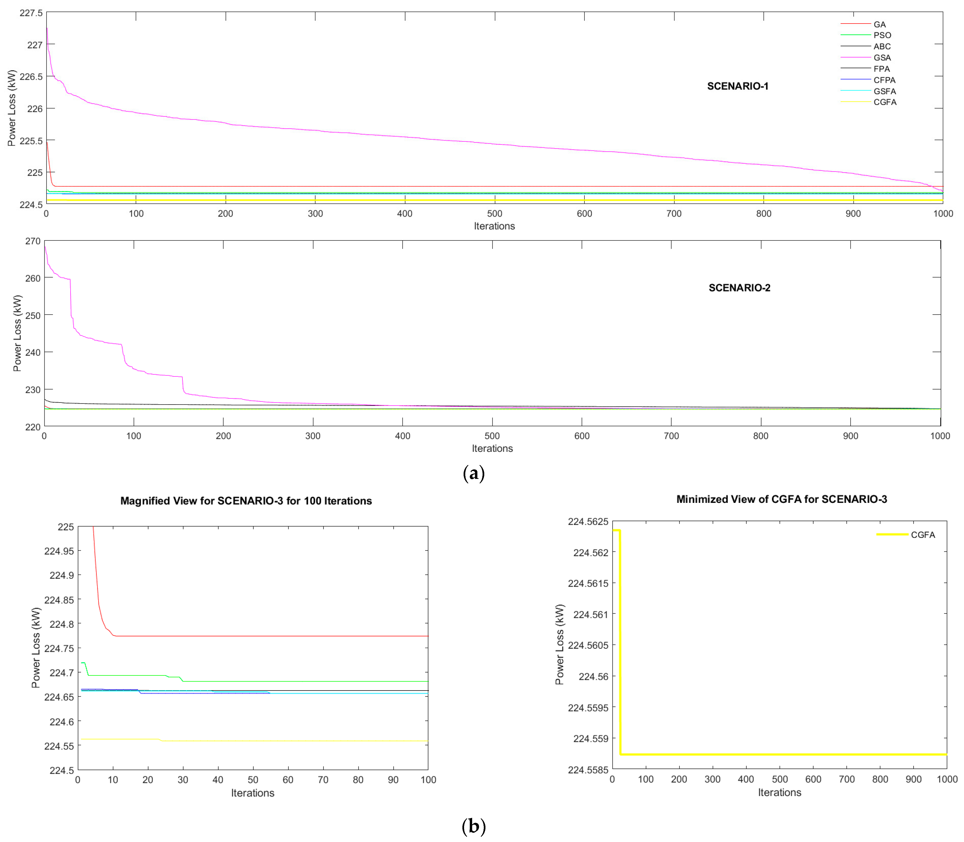 Energies 16 02454 g007