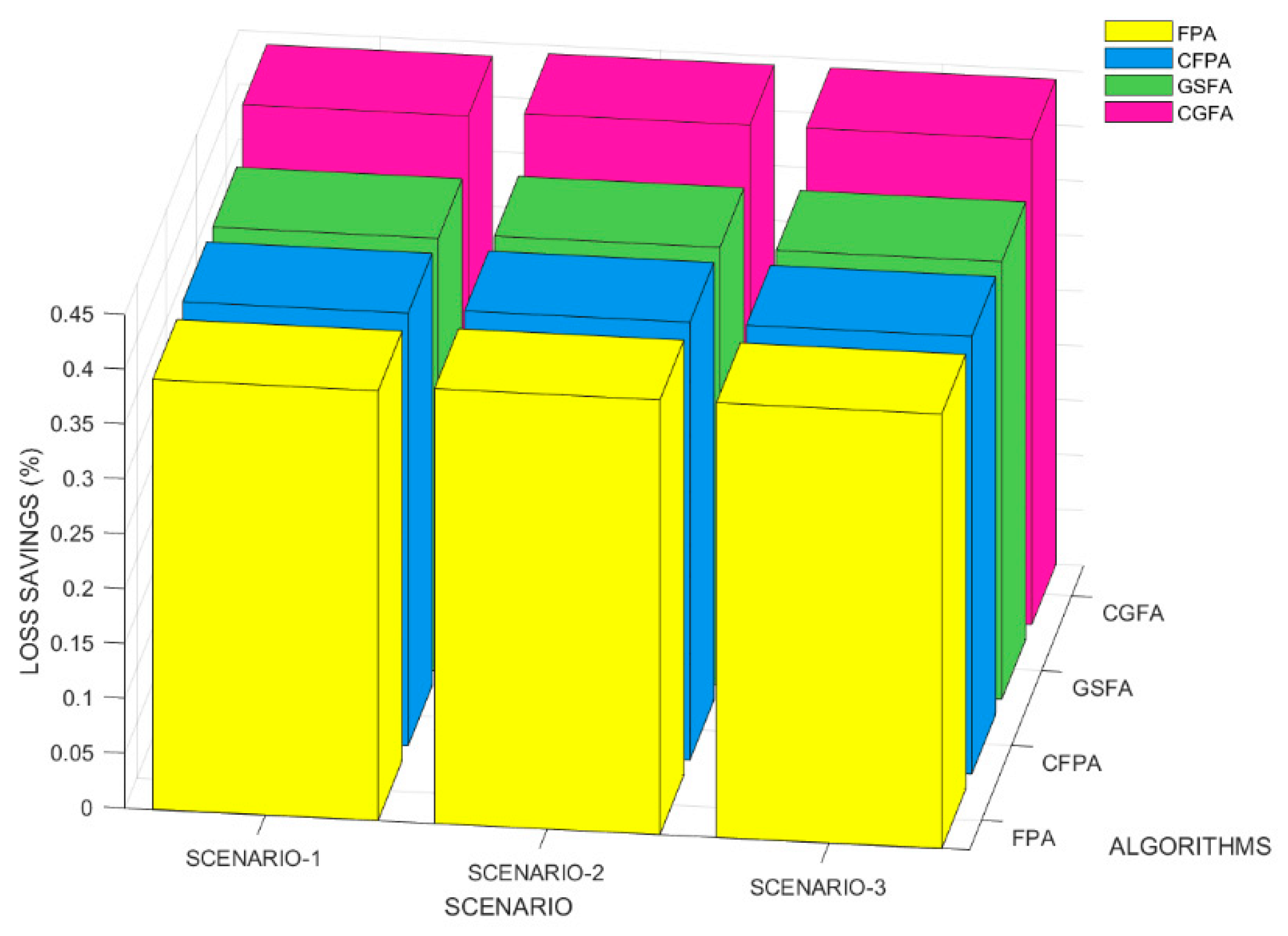 Energies 16 02454 g008