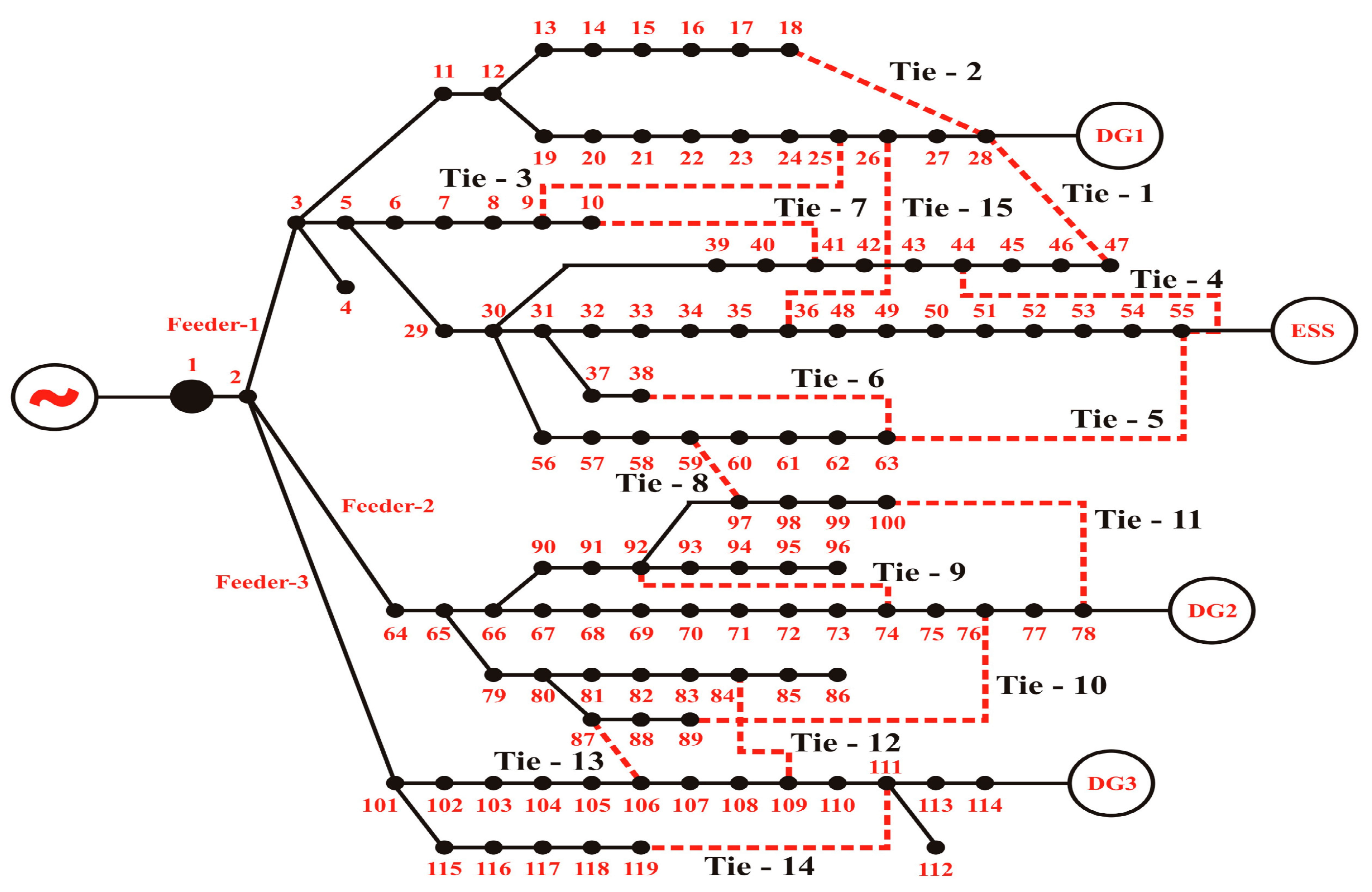 Energies 16 02454 g009