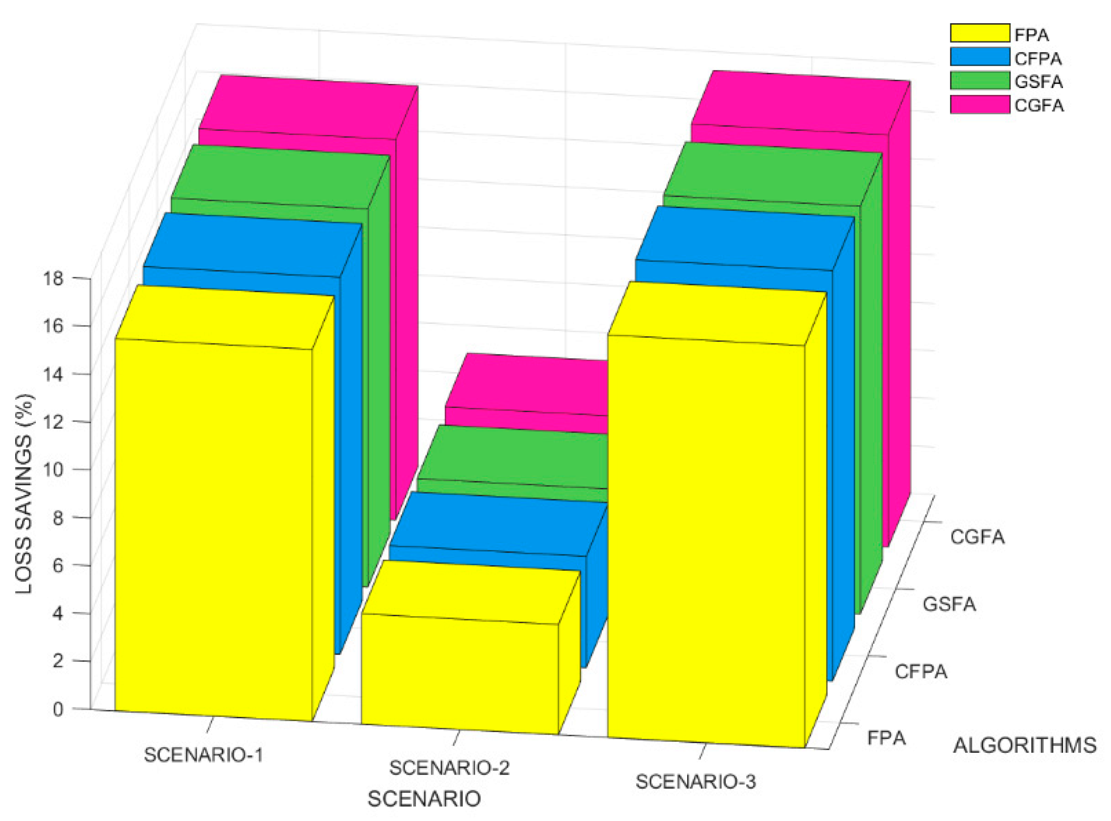 Energies 16 02454 g010