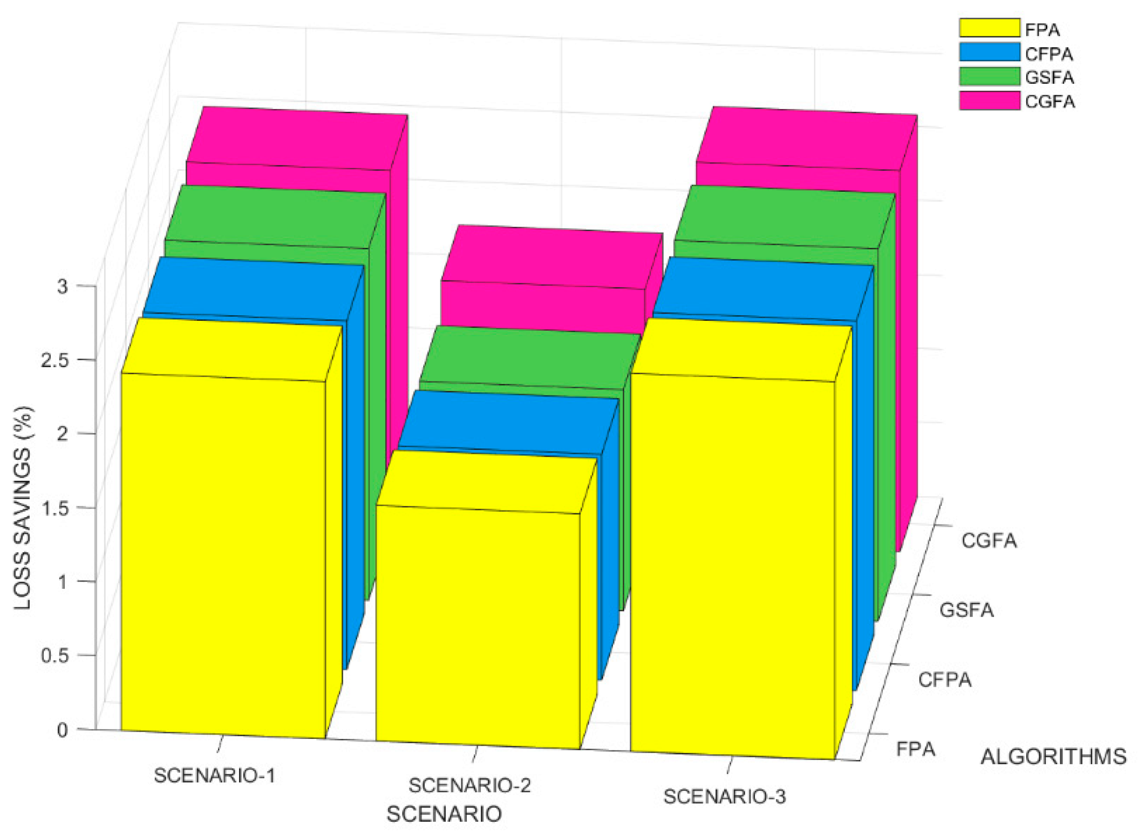 Energies 16 02454 g014