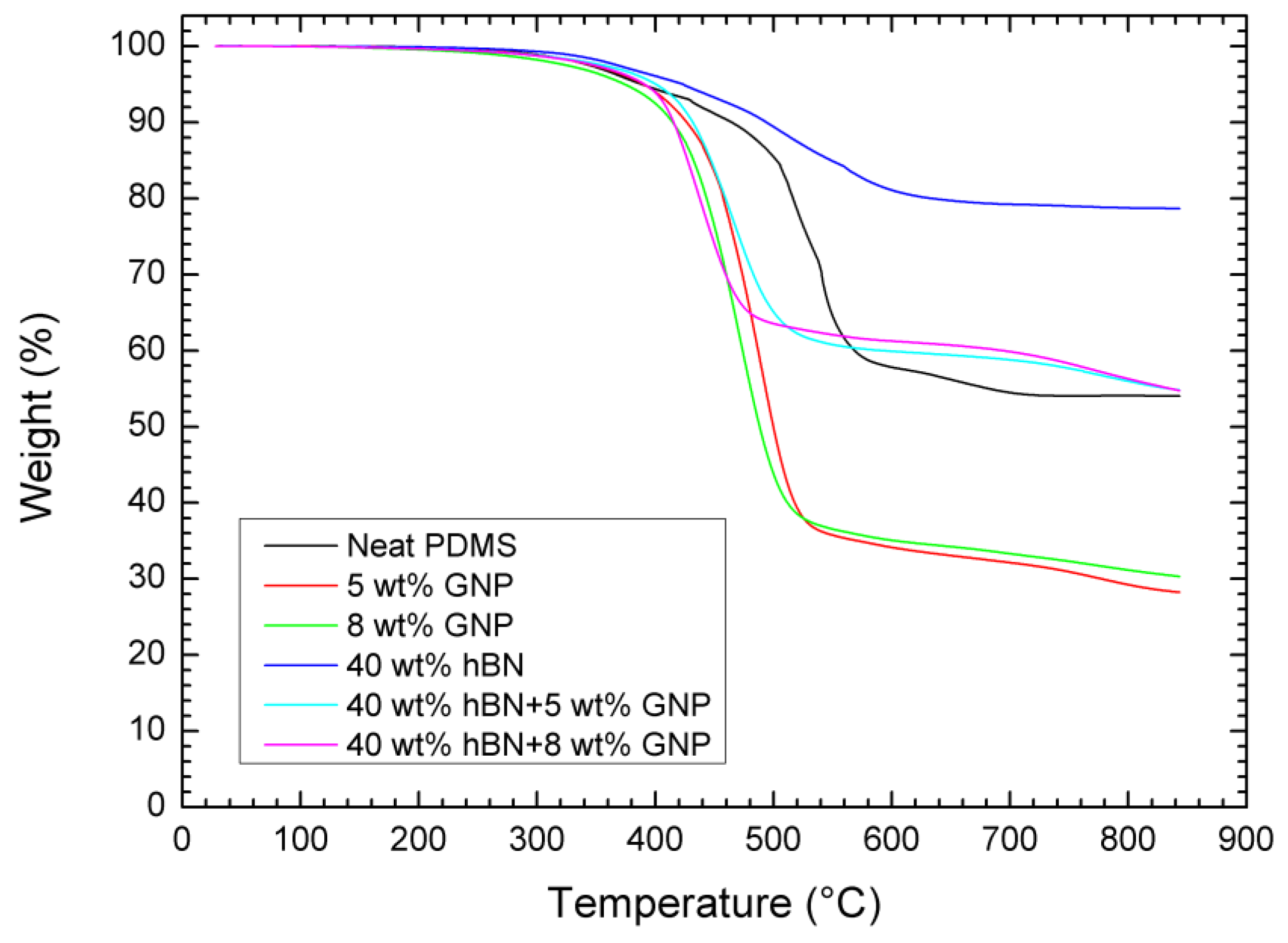 Energies 16 02522 g006