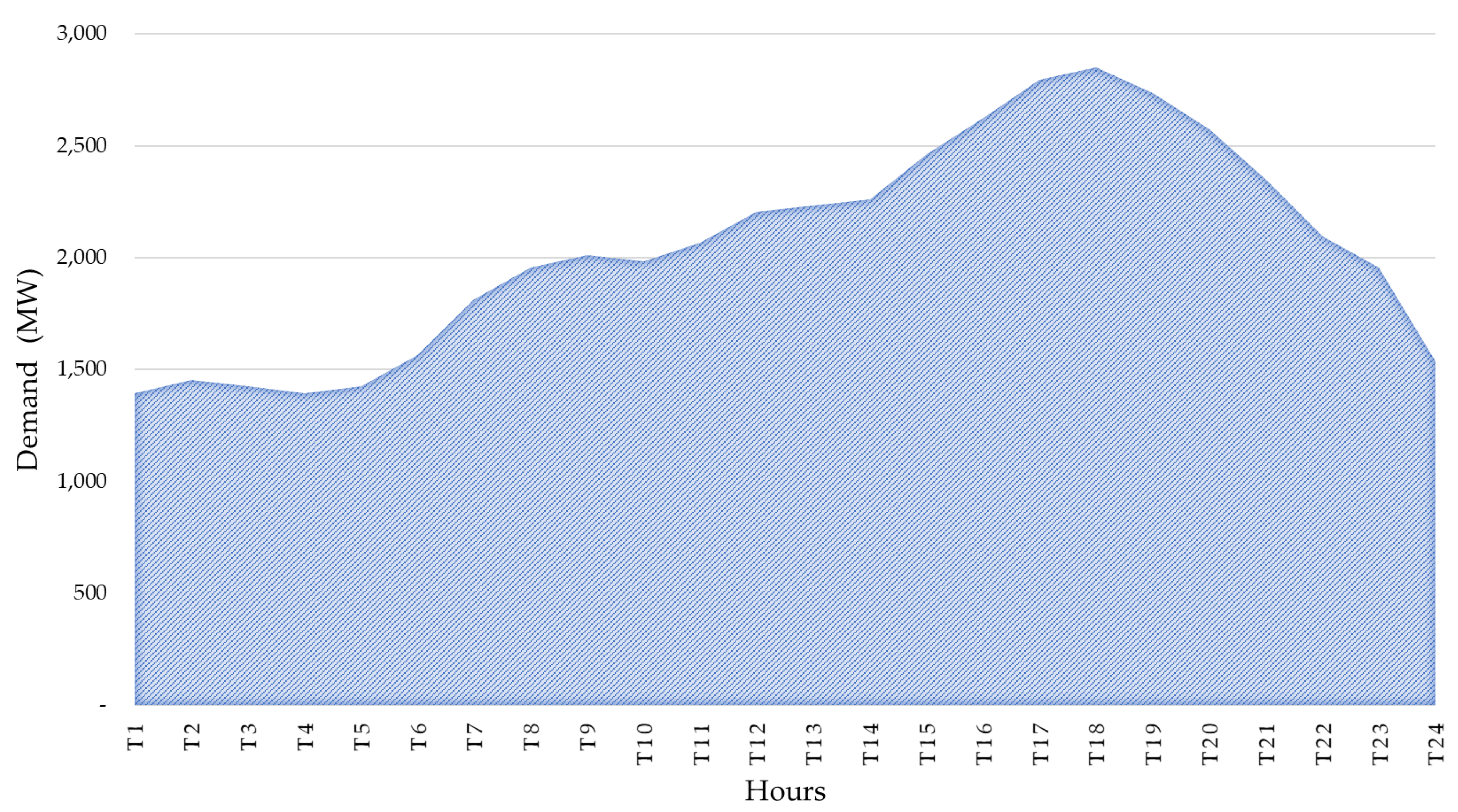 Energies 16 02593 g003