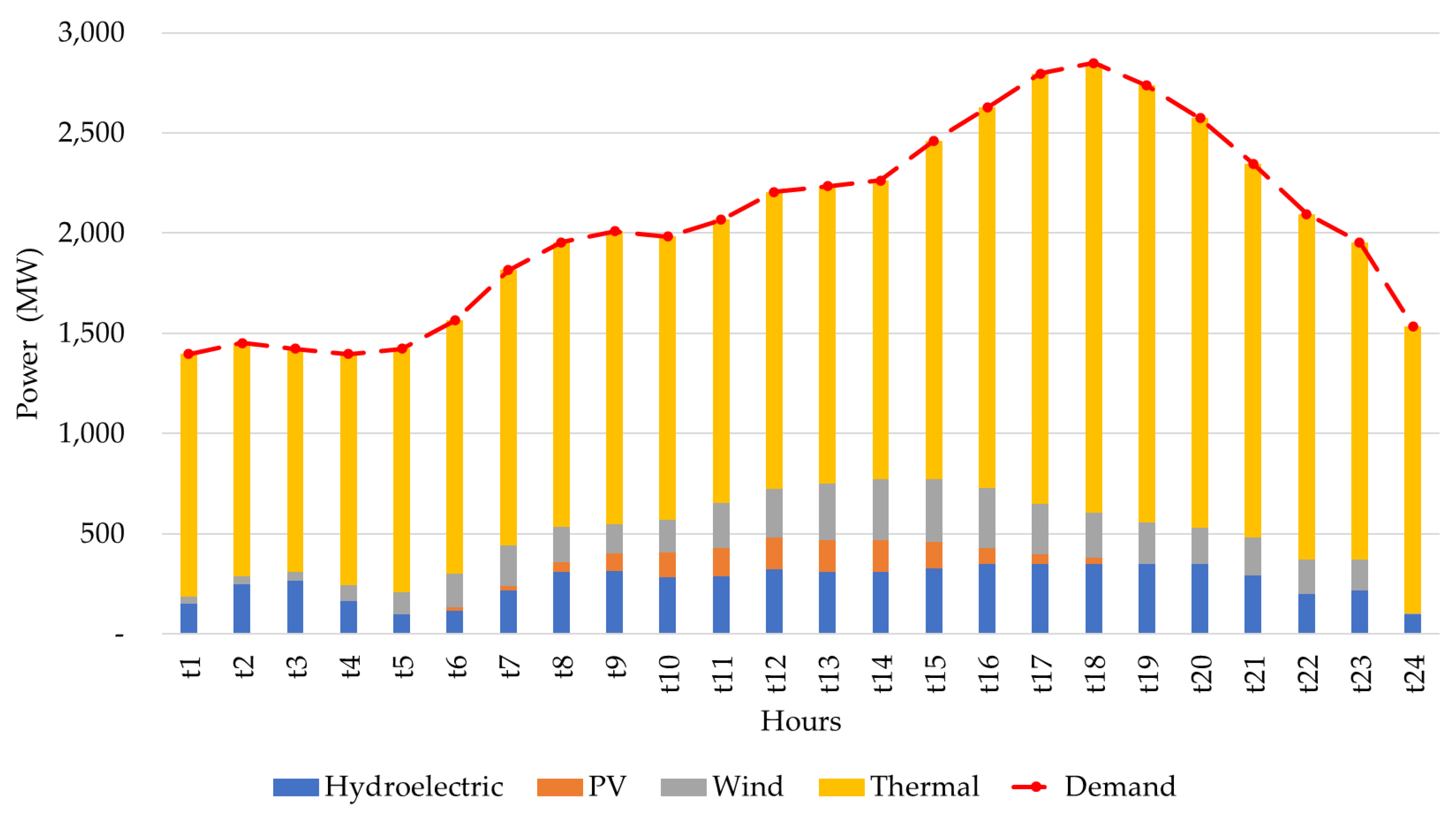 Energies 16 02593 g004