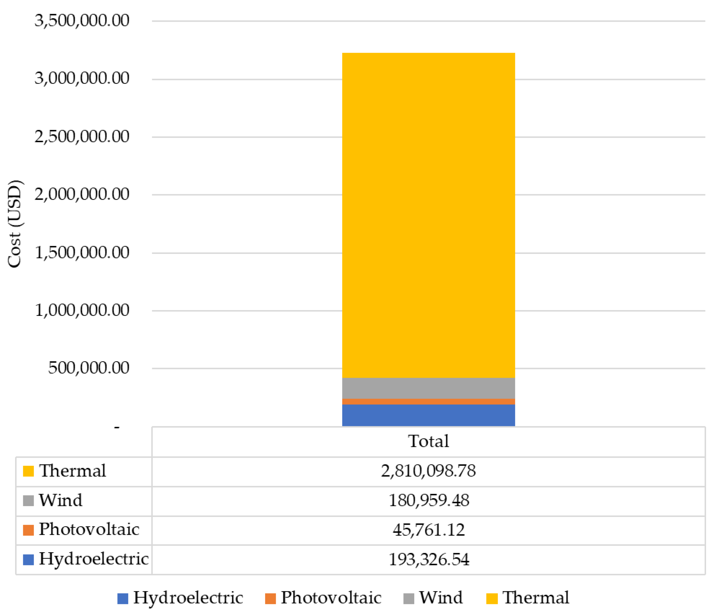 Energies 16 02593 g005