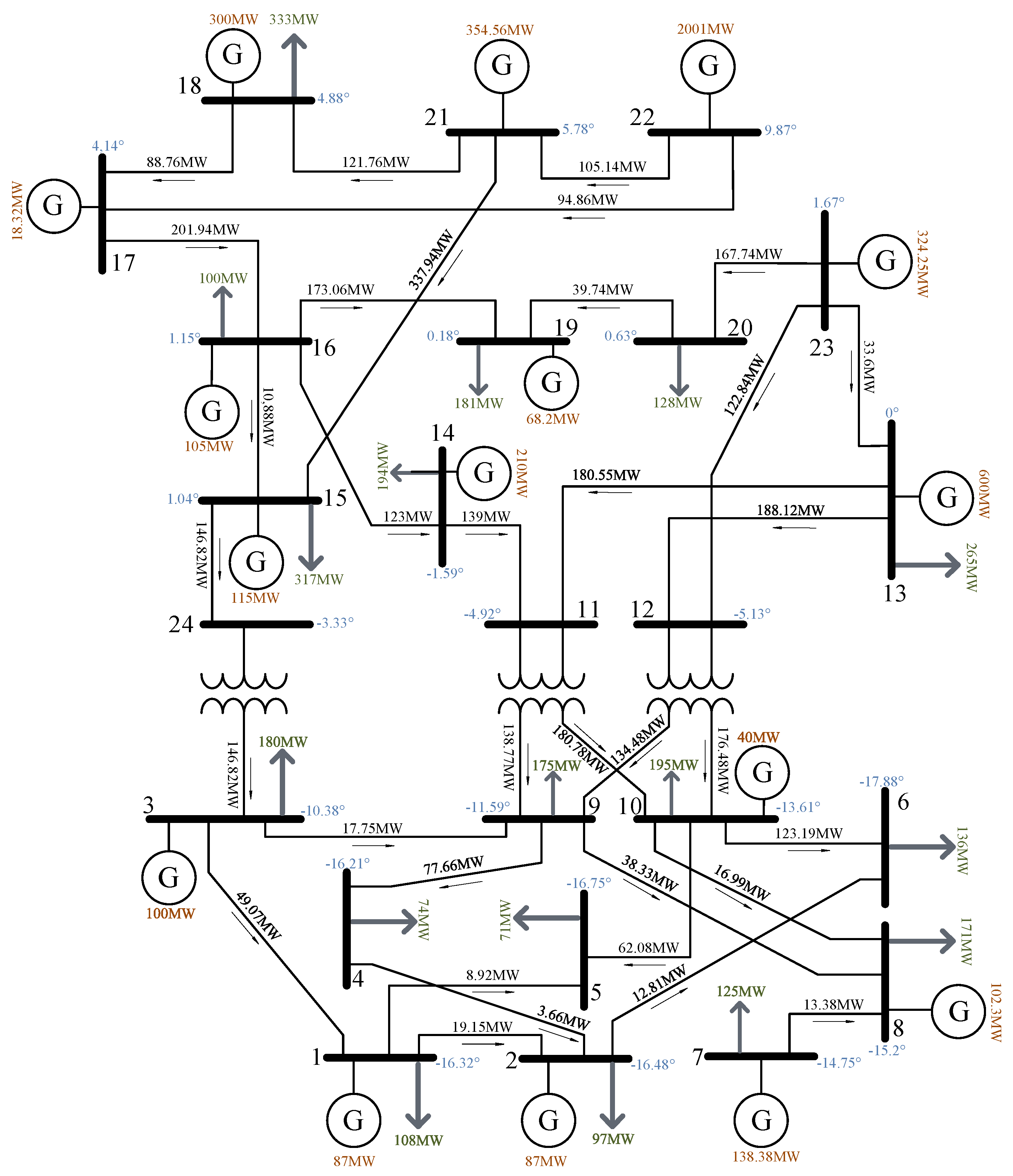 Energies 16 02593 g006