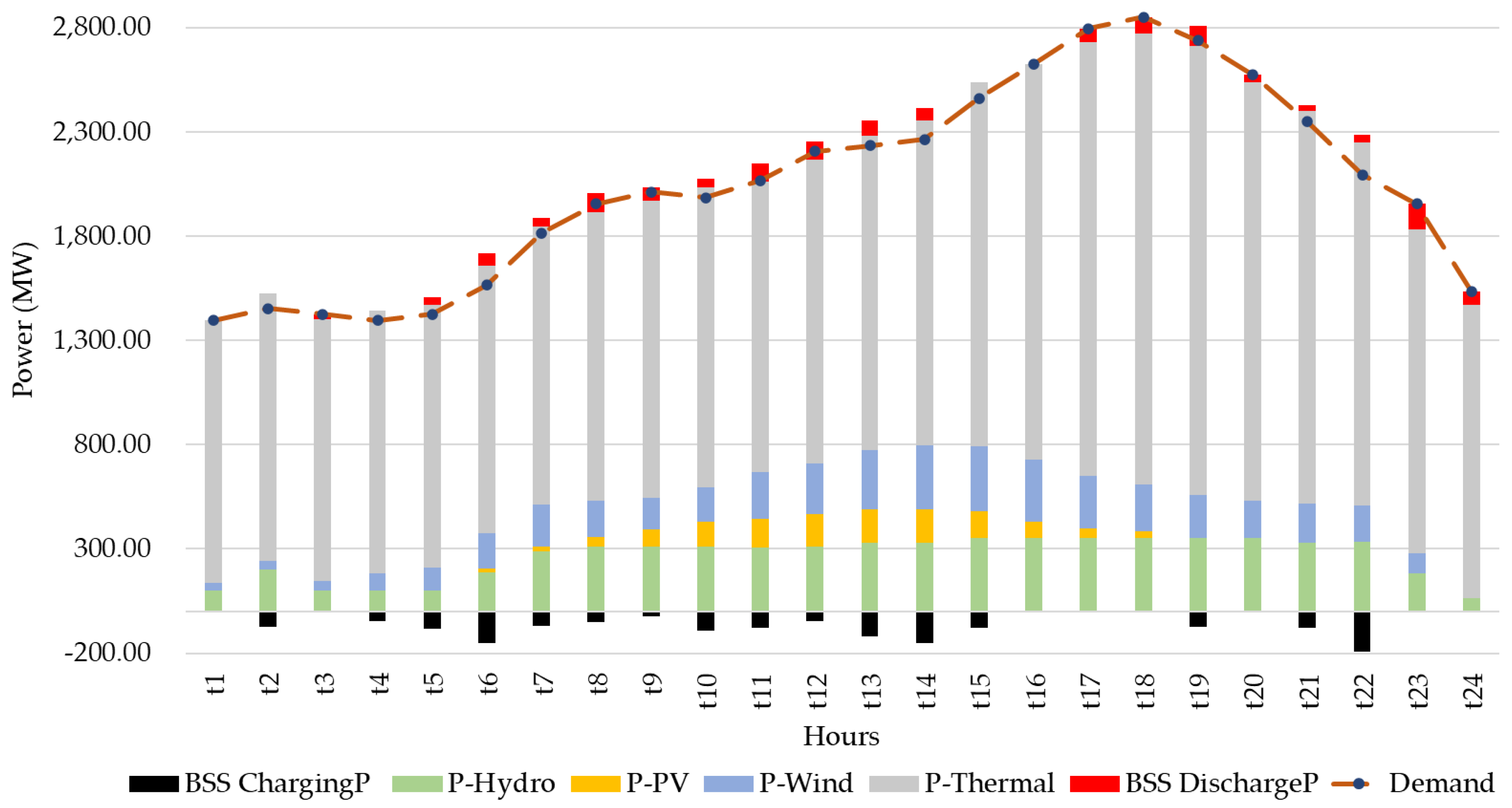 Energies 16 02593 g007