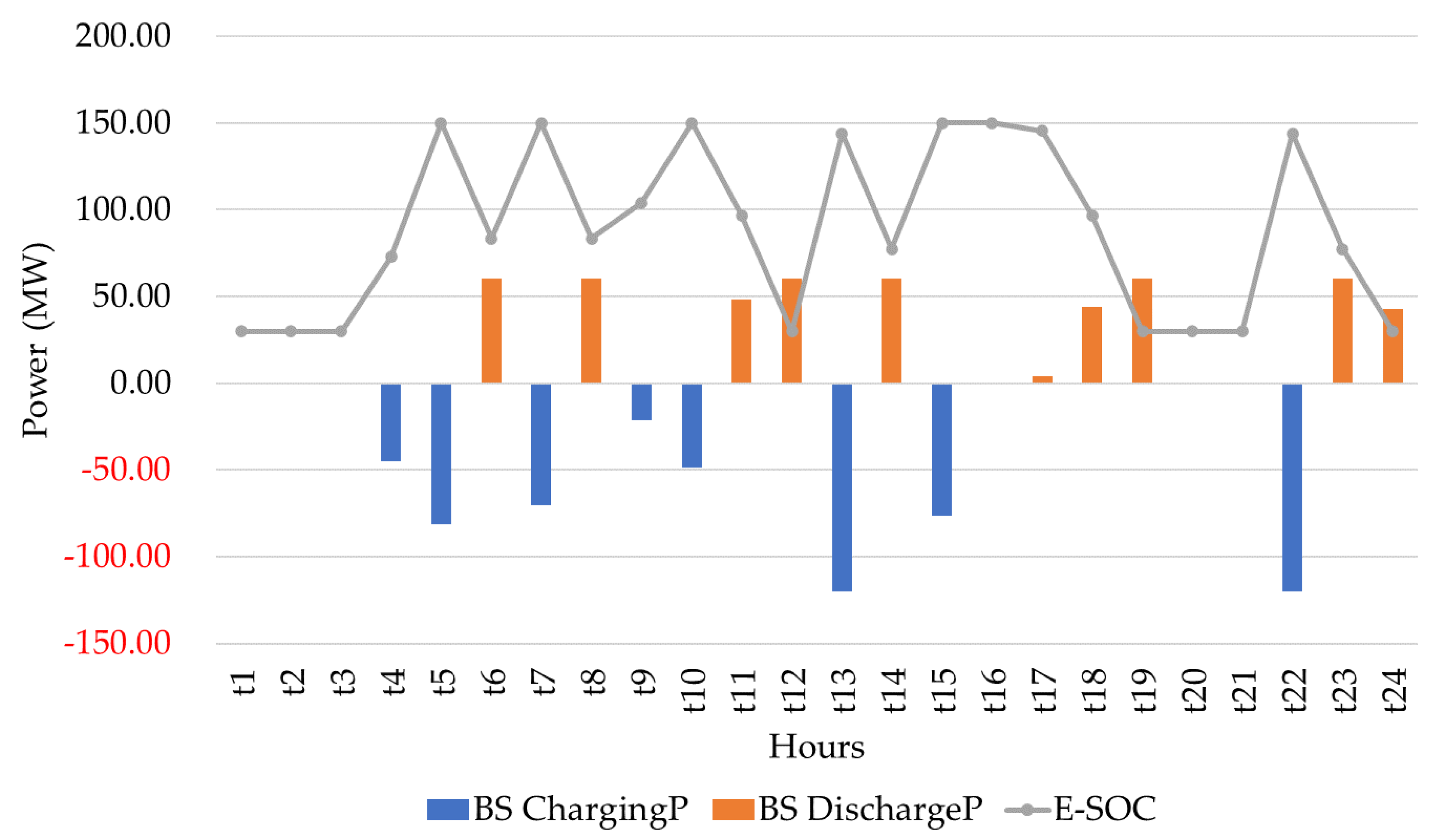Energies 16 02593 g009