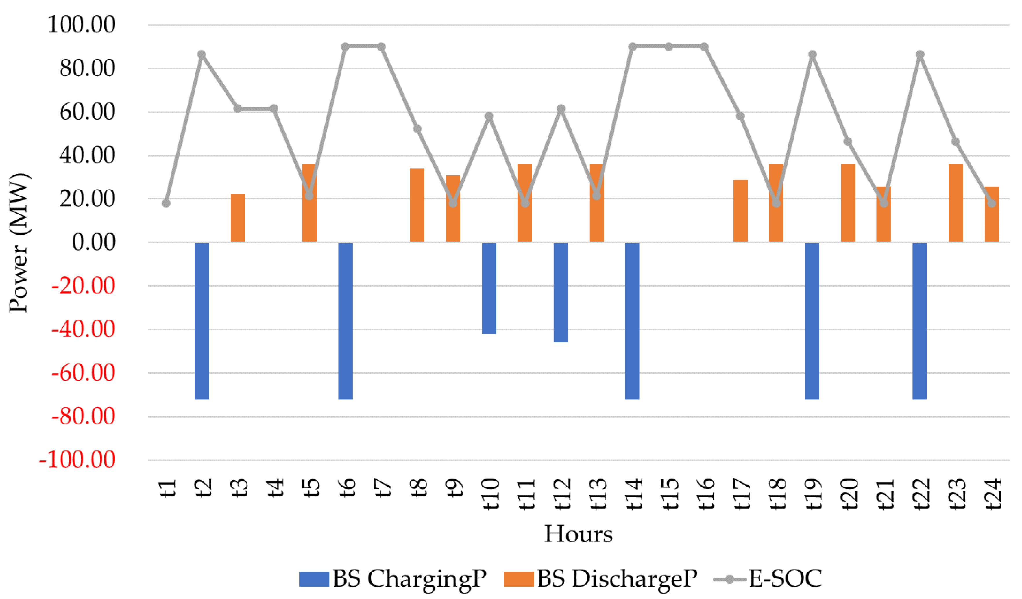Energies 16 02593 g010