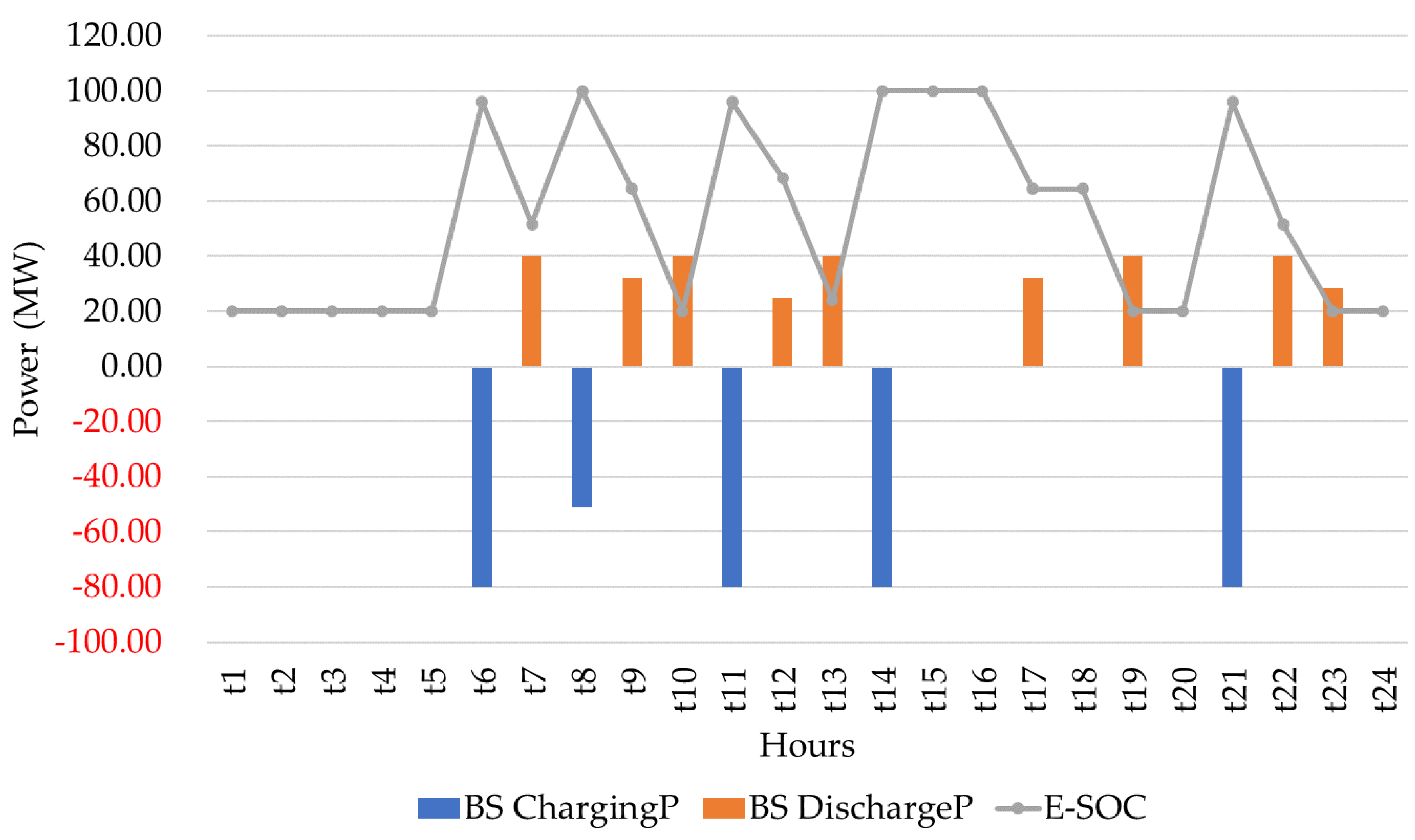 Energies 16 02593 g011