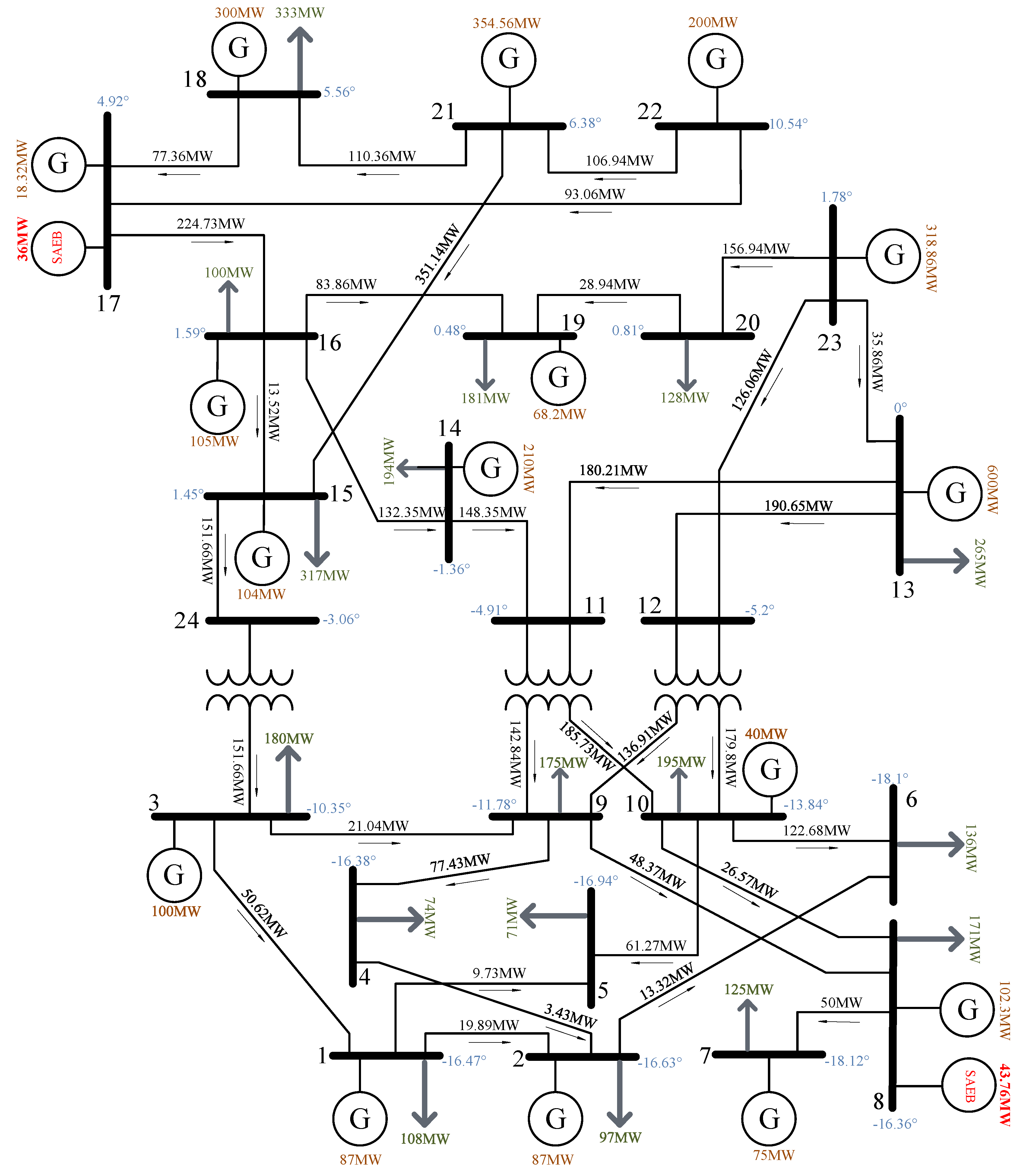 Energies 16 02593 g012