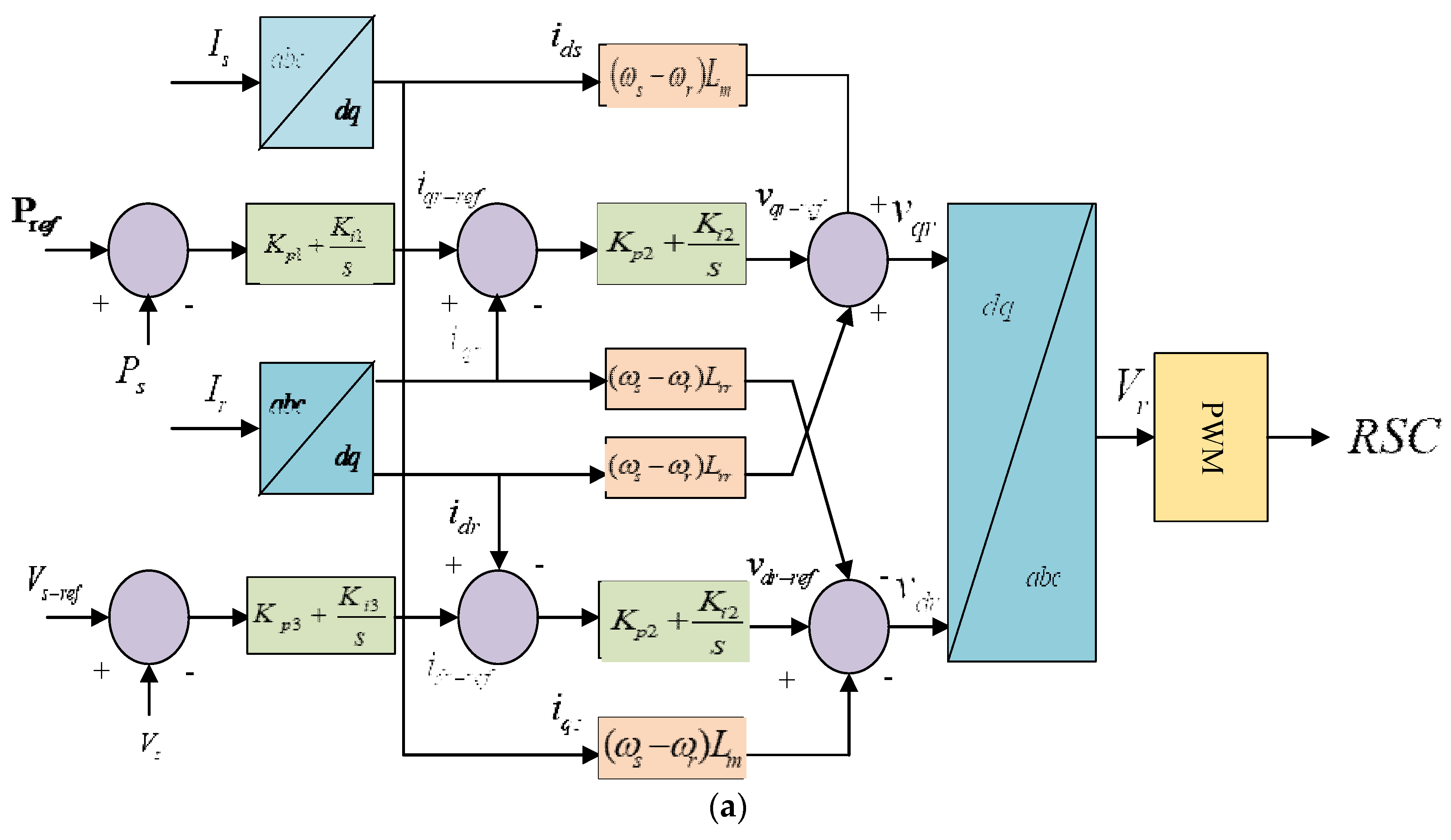 Energies 16 03350 g004a