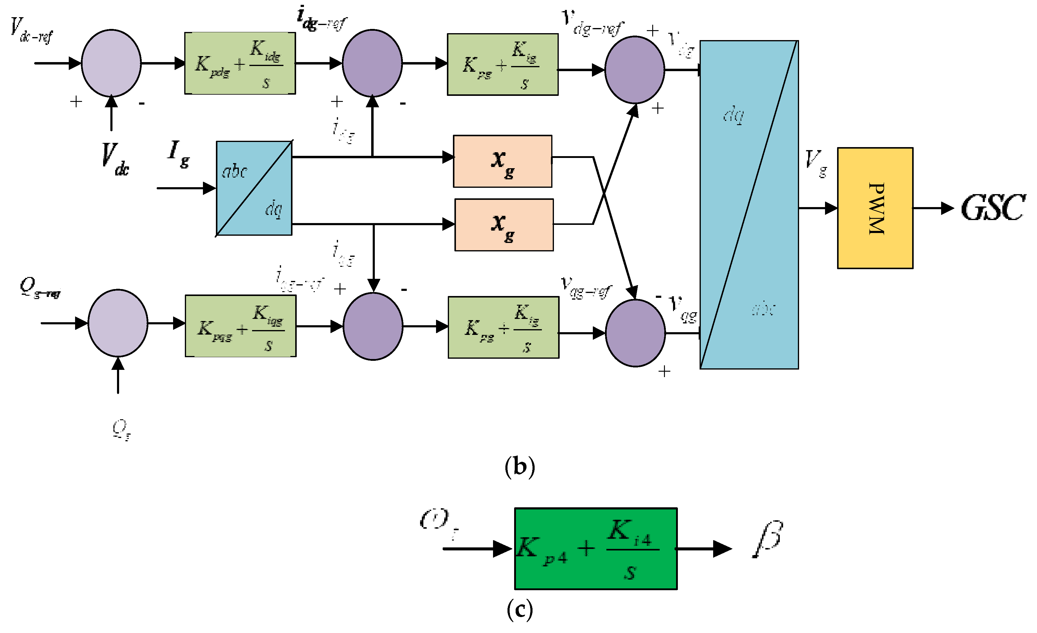 Energies 16 03350 g004b