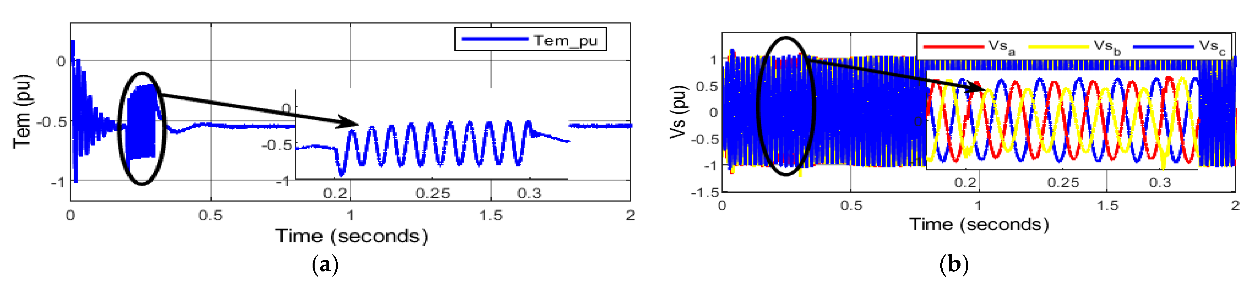 Energies 16 03350 g006a