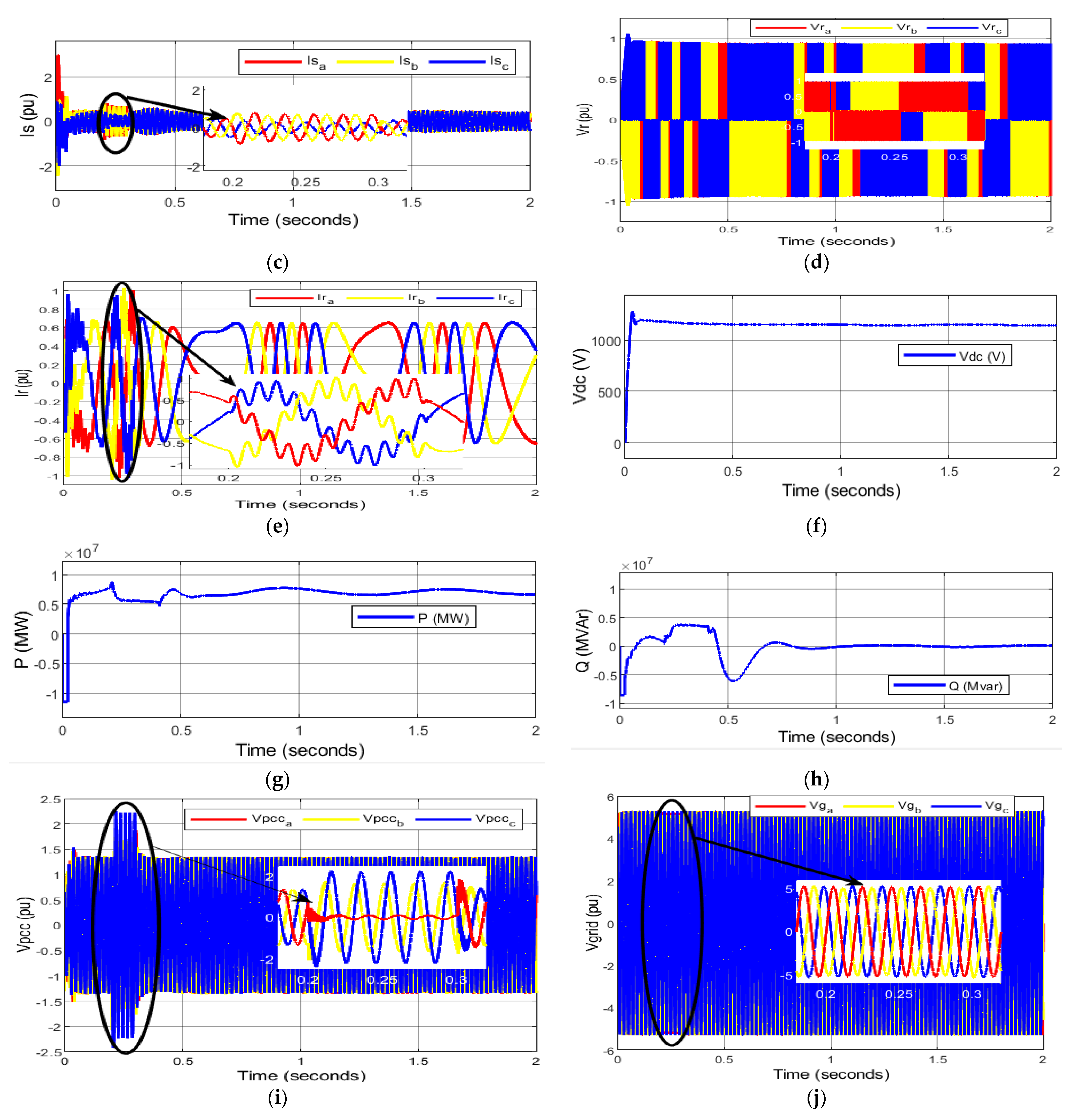 Energies 16 03350 g006b