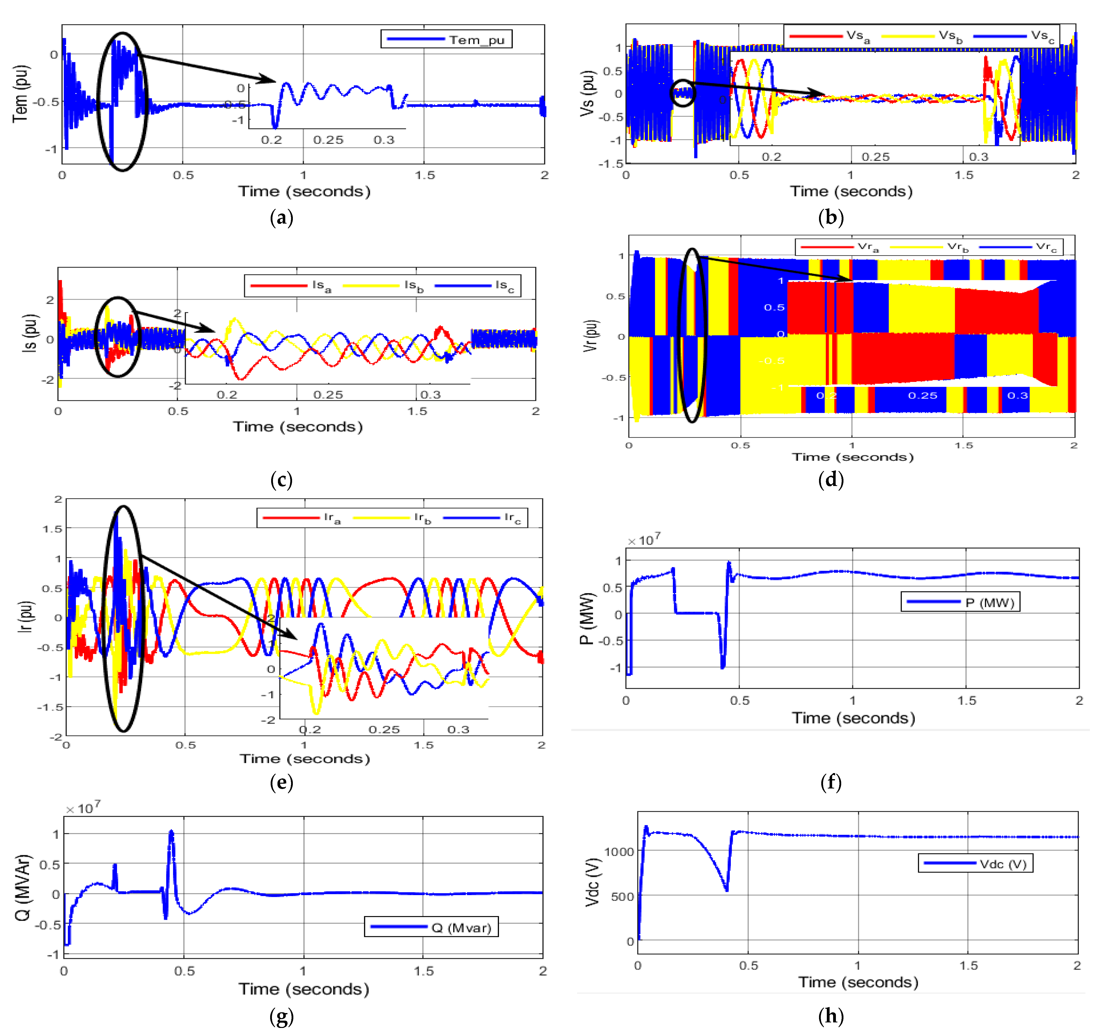 Energies 16 03350 g007a