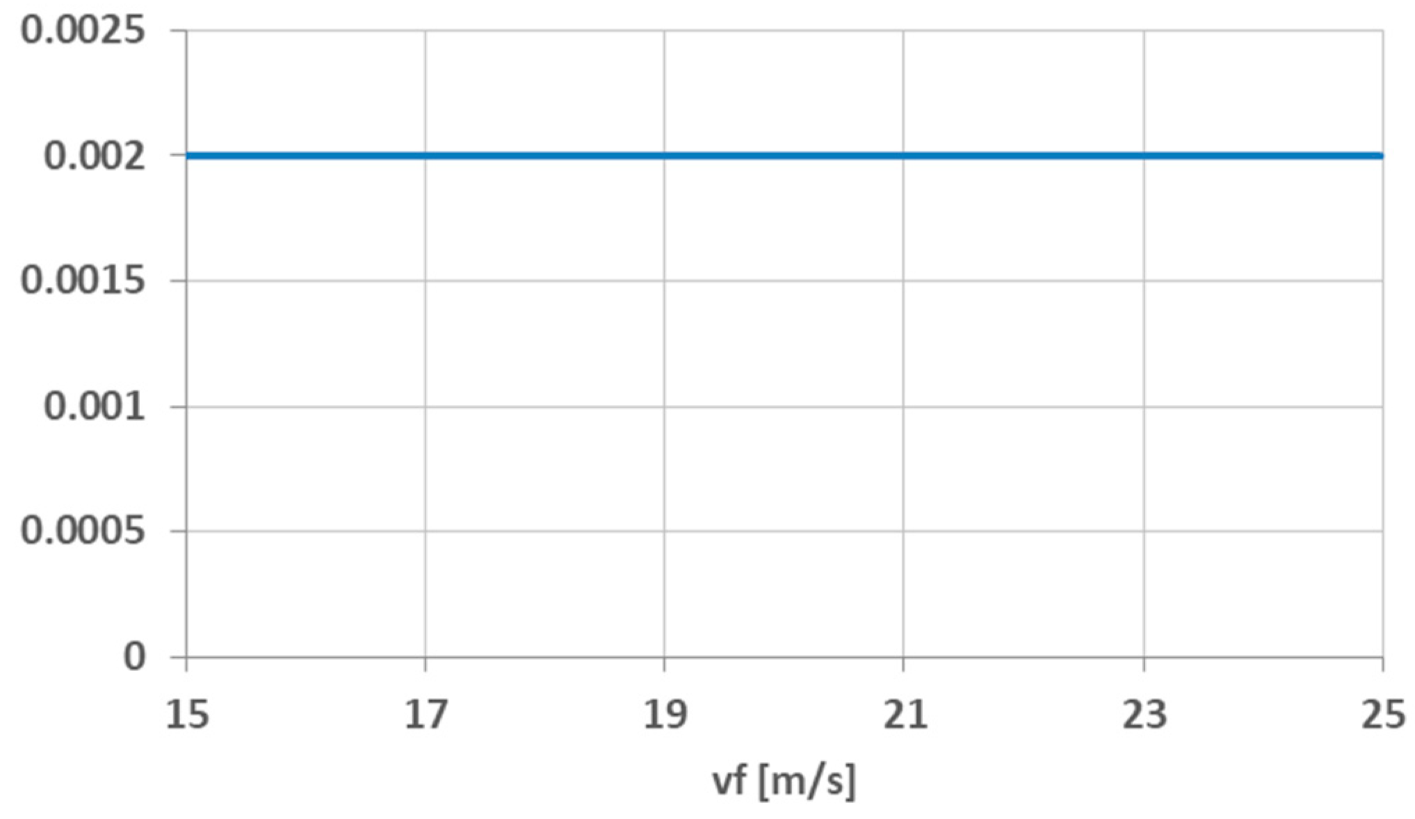 Energies 16 03549 g012