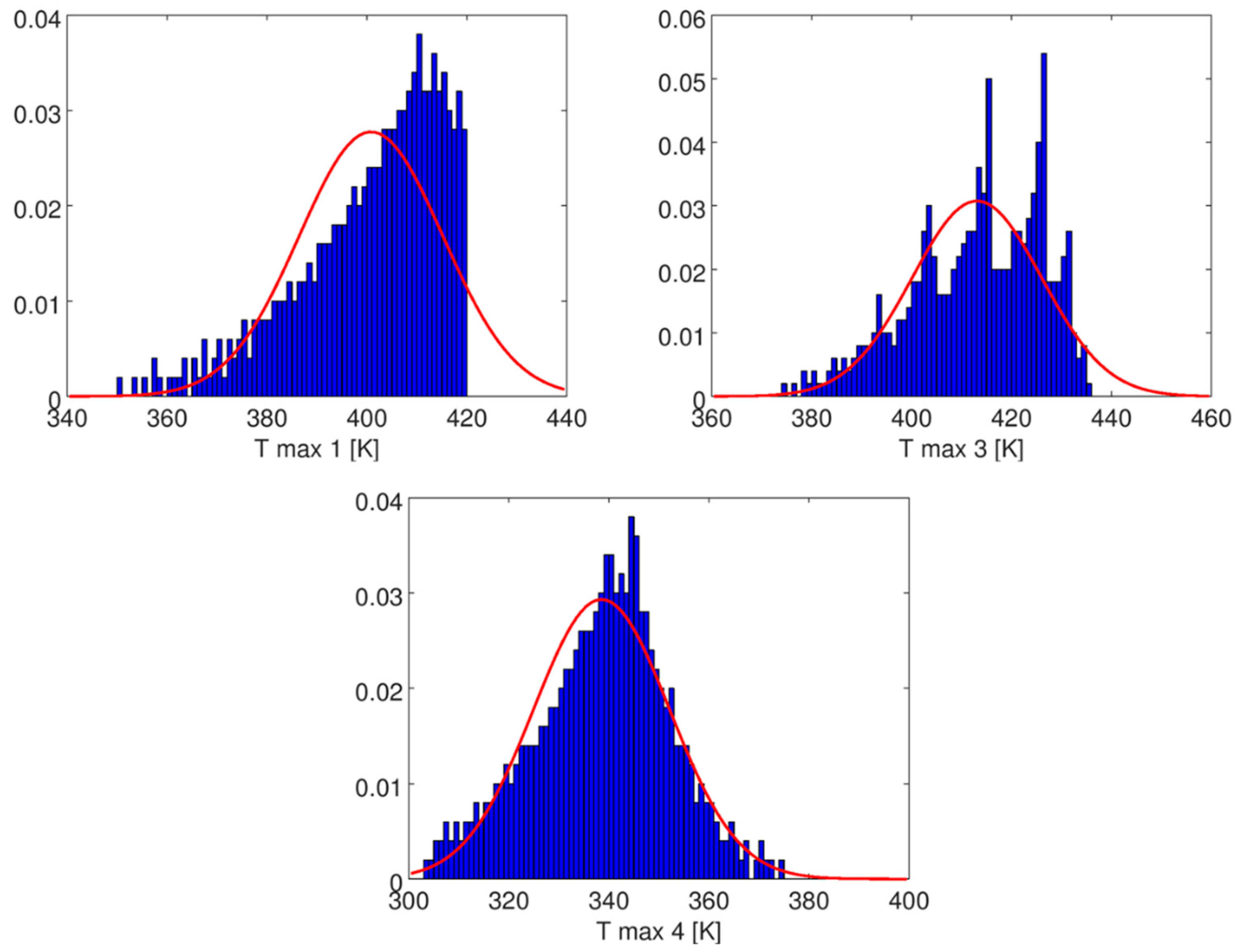Energies 16 03549 g018