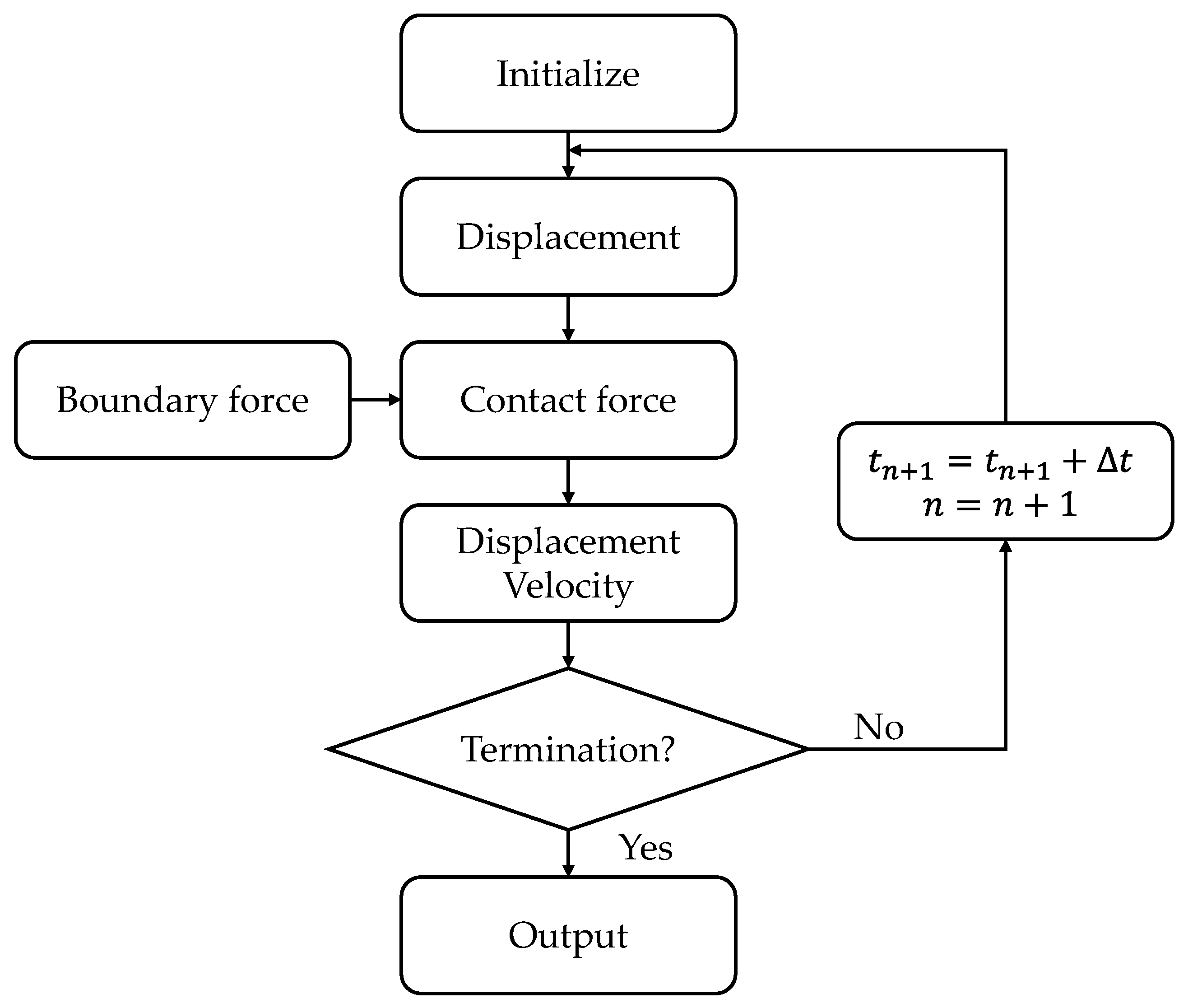 Energies 16 03587 g002