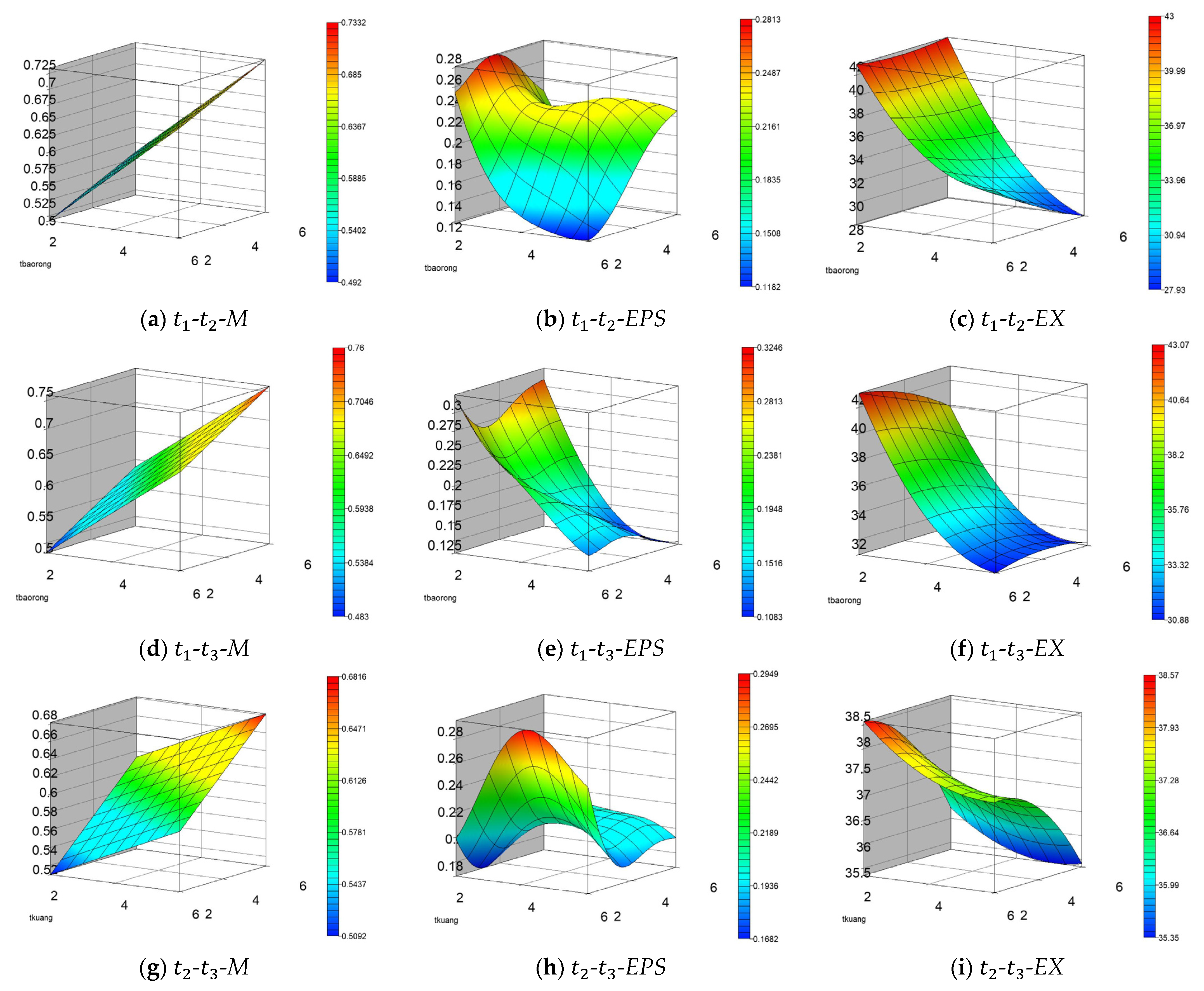 Energies 16 03587 g011