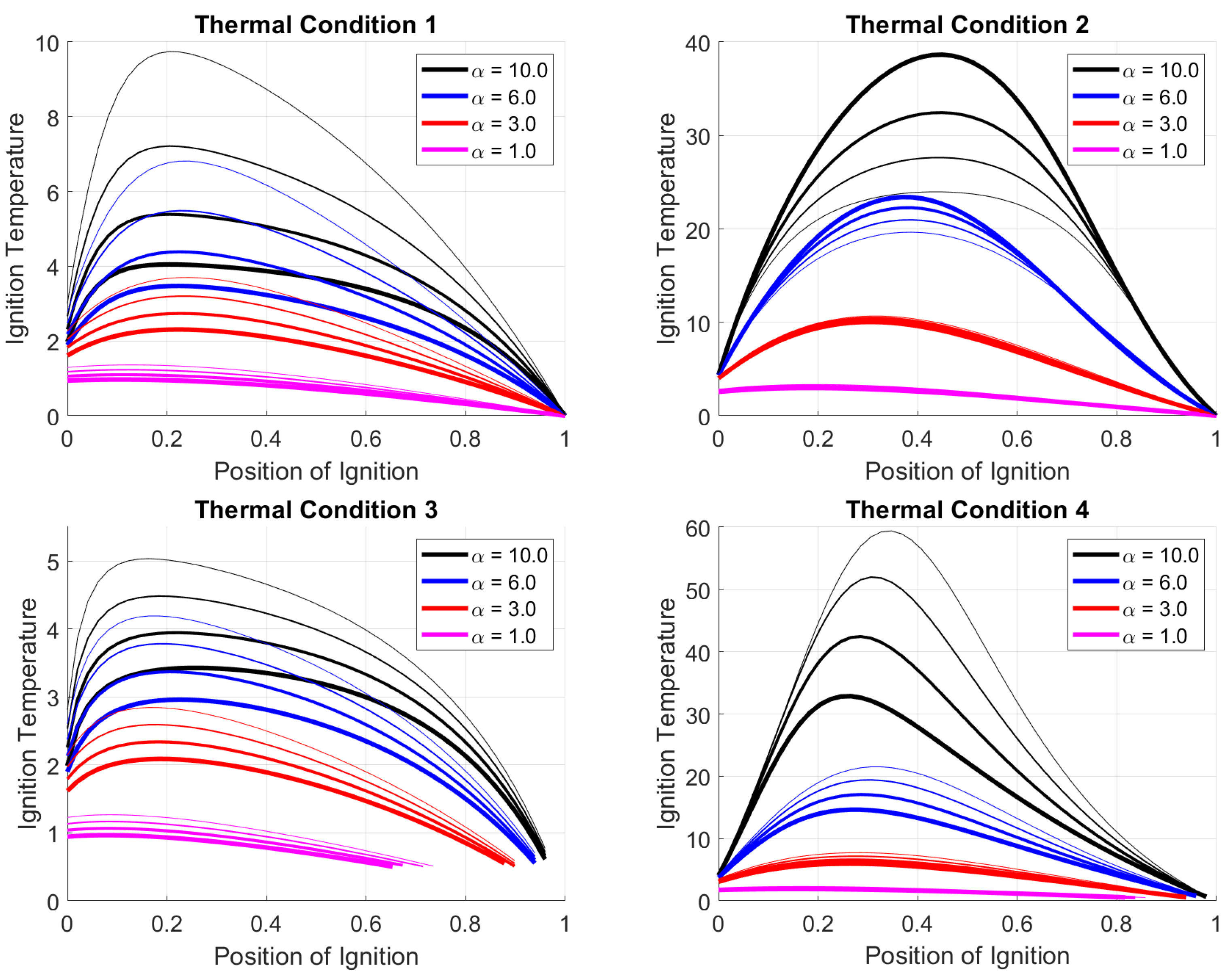 Energies 16 03762 g004