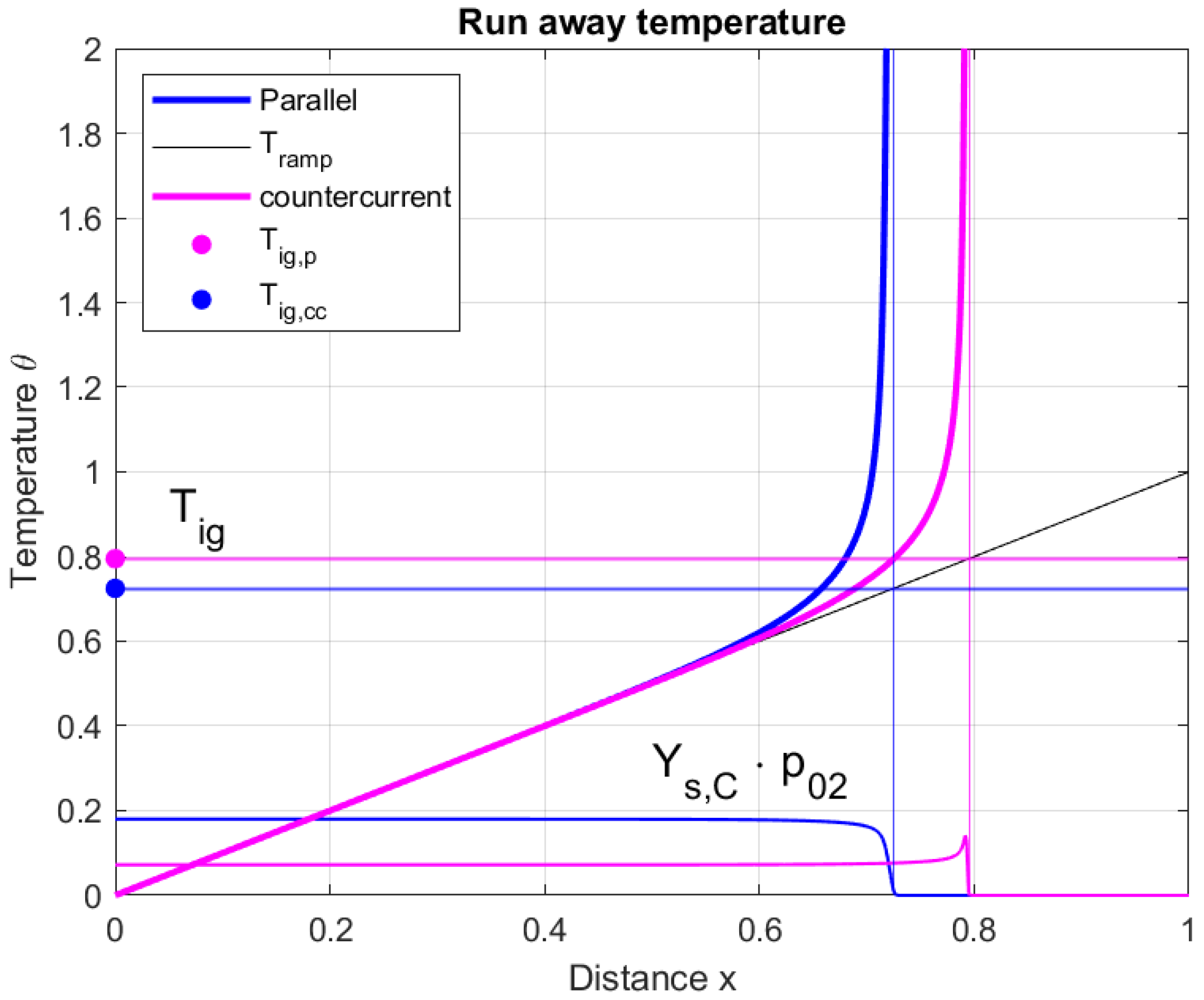 Energies 16 03762 g012