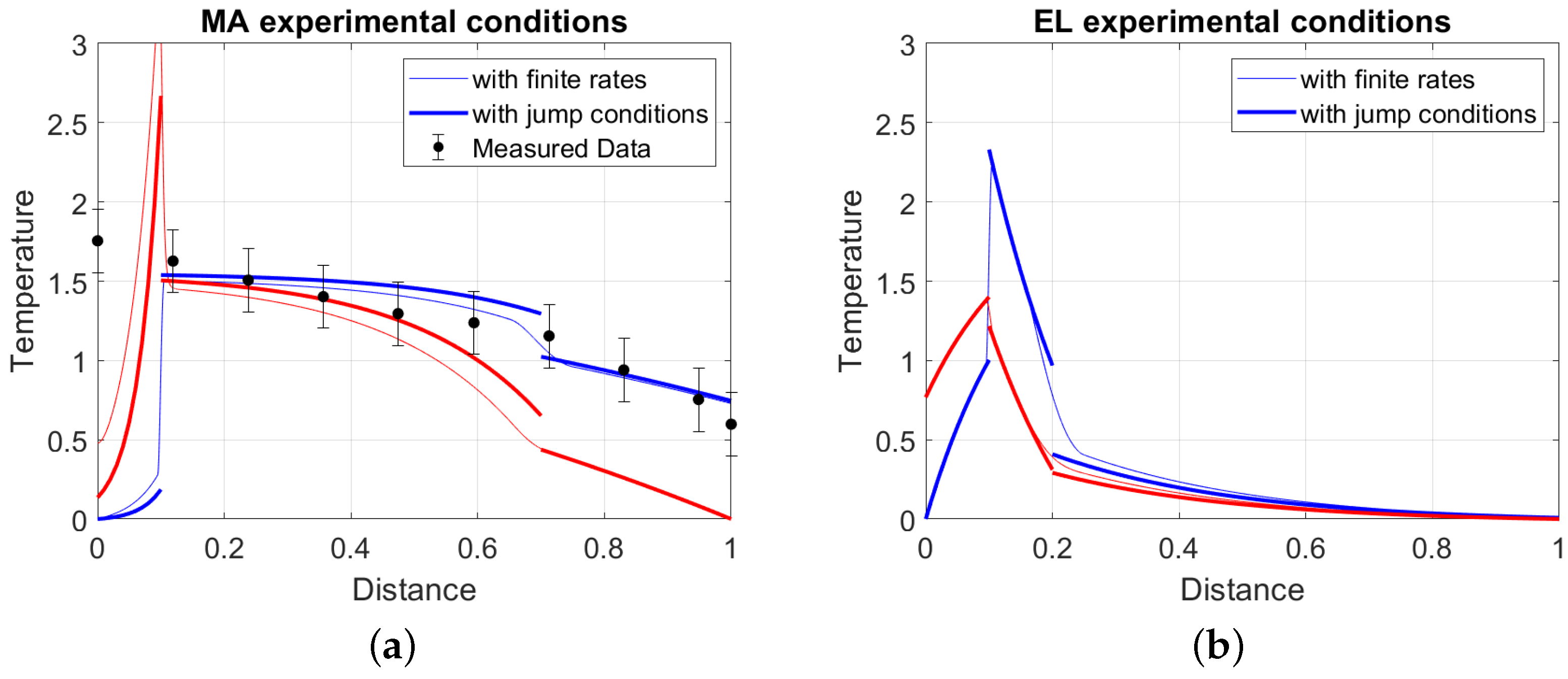 Energies 16 03762 g013