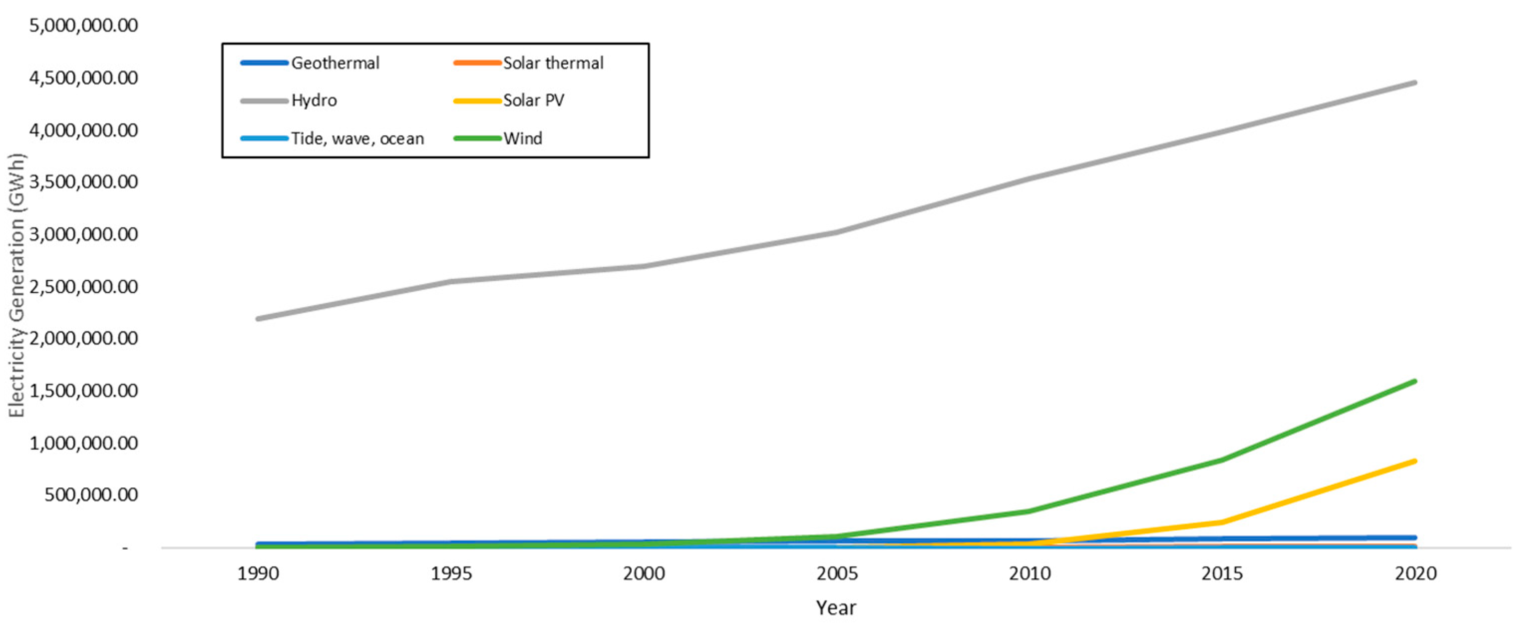 Energies 16 03920 g004