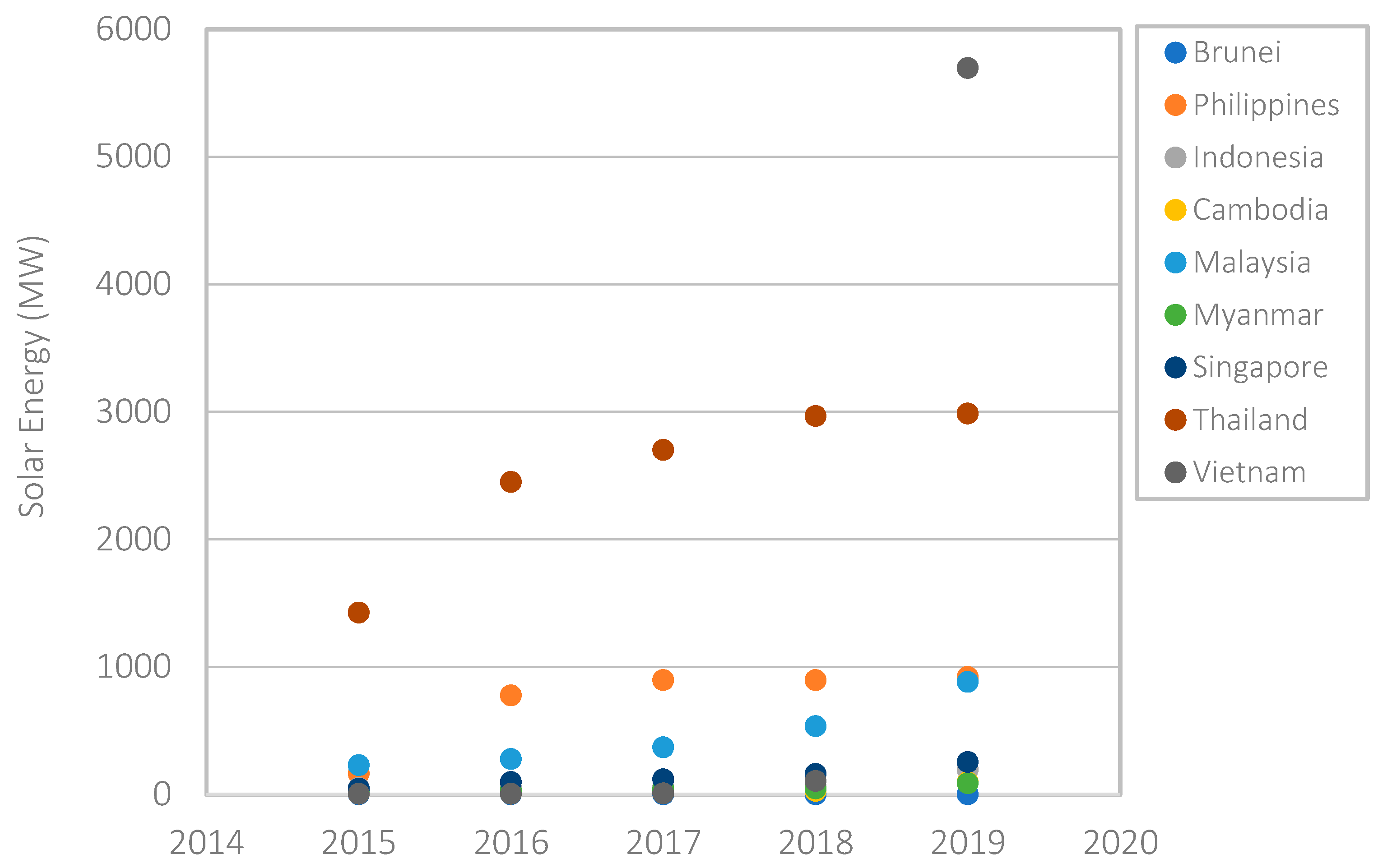 Energies 16 03920 g005