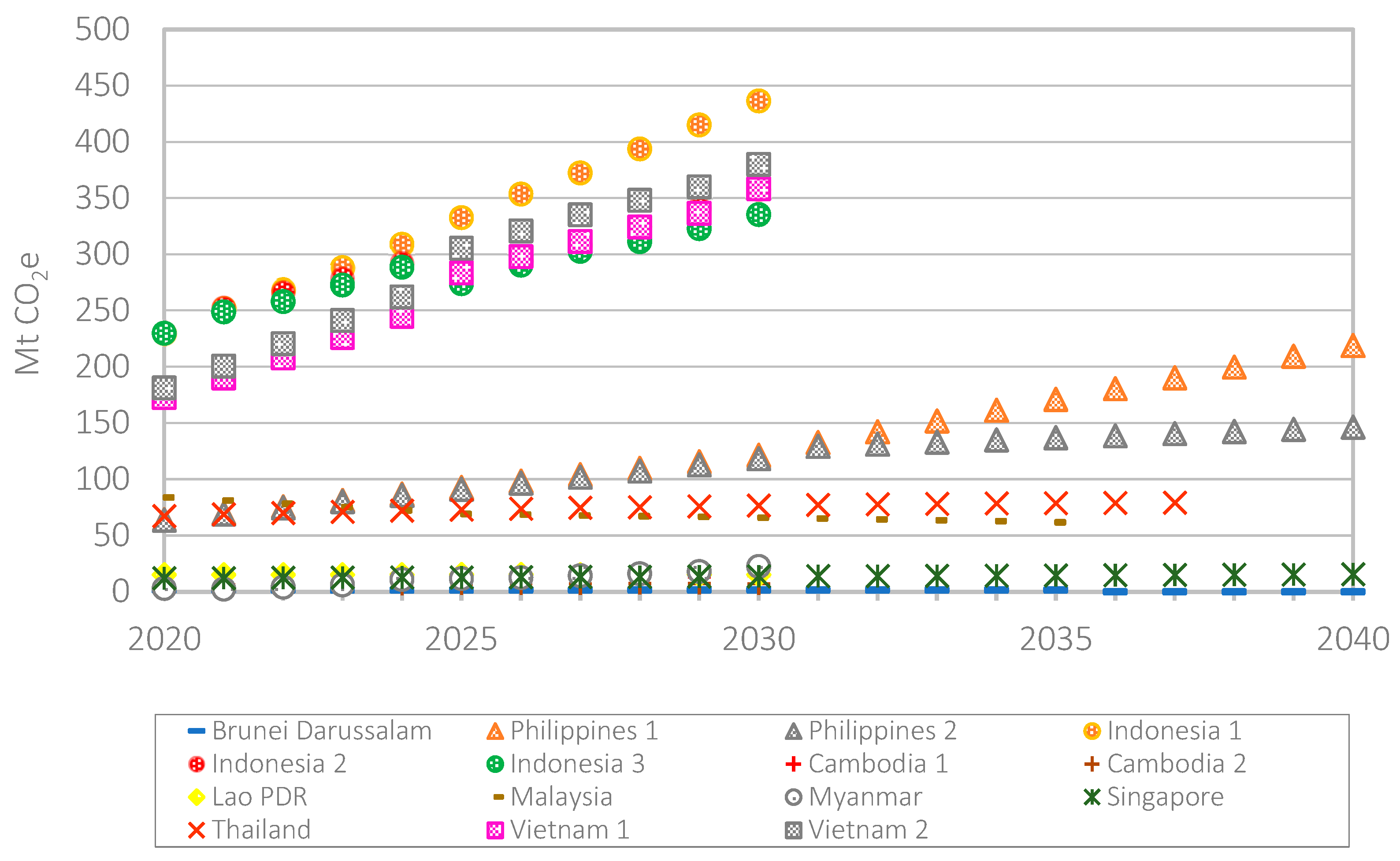 Energies 16 03920 g007
