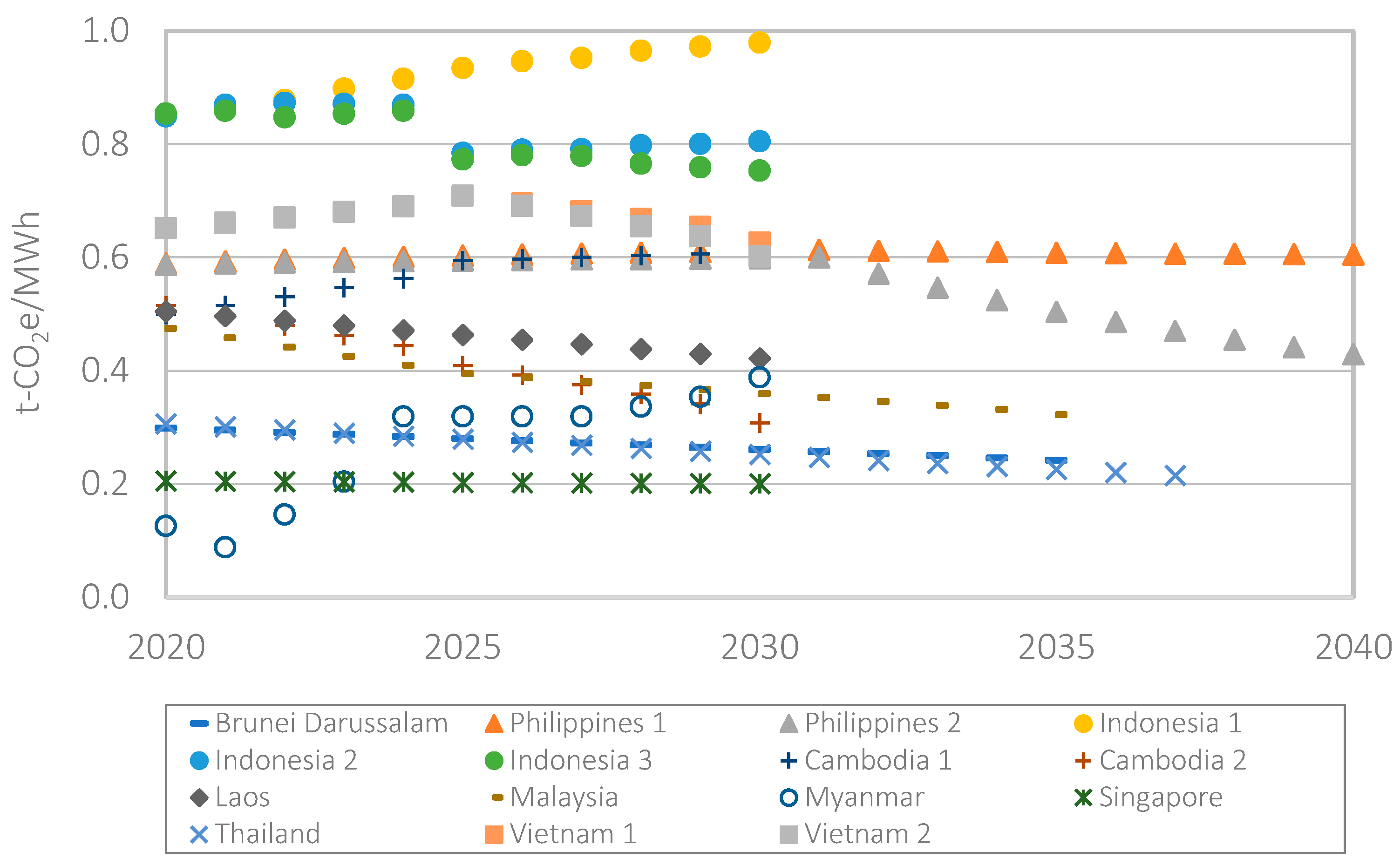 Energies 16 03920 g008