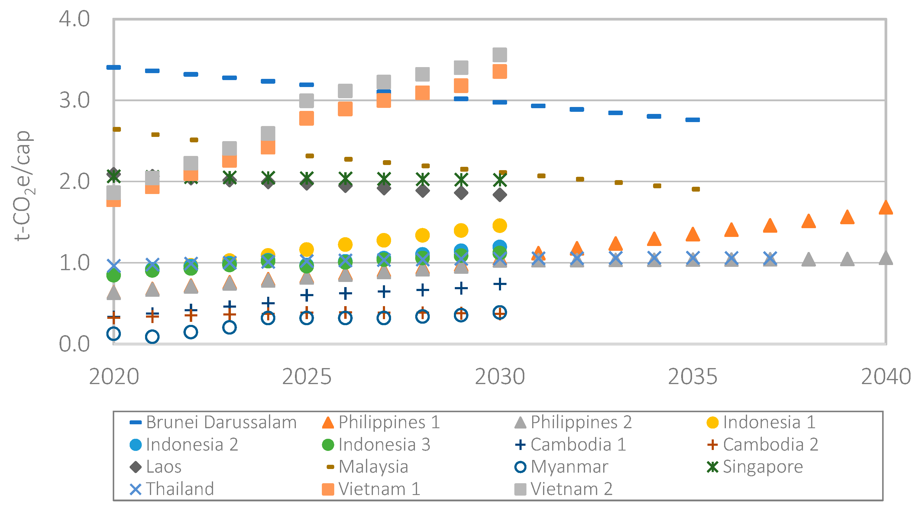 Energies 16 03920 g009