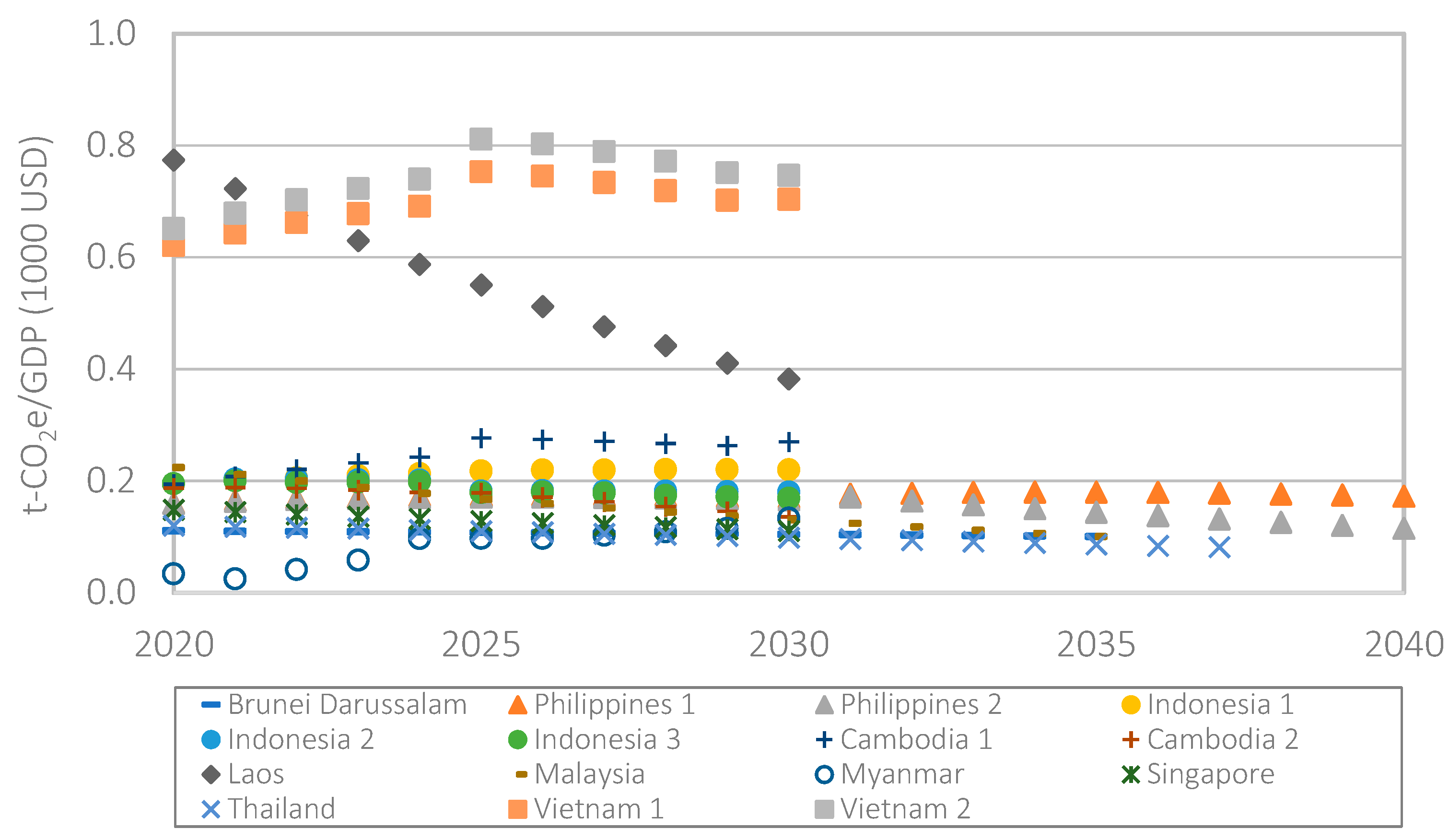 Energies 16 03920 g010