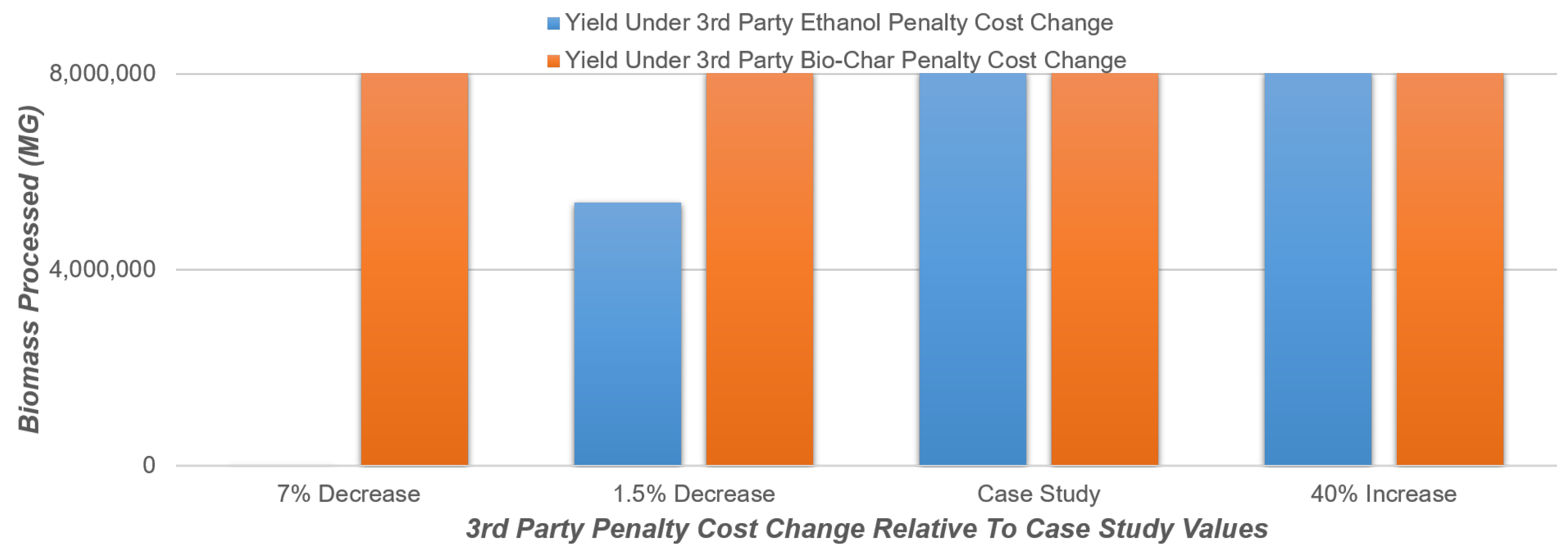 Energies 16 04070 g005