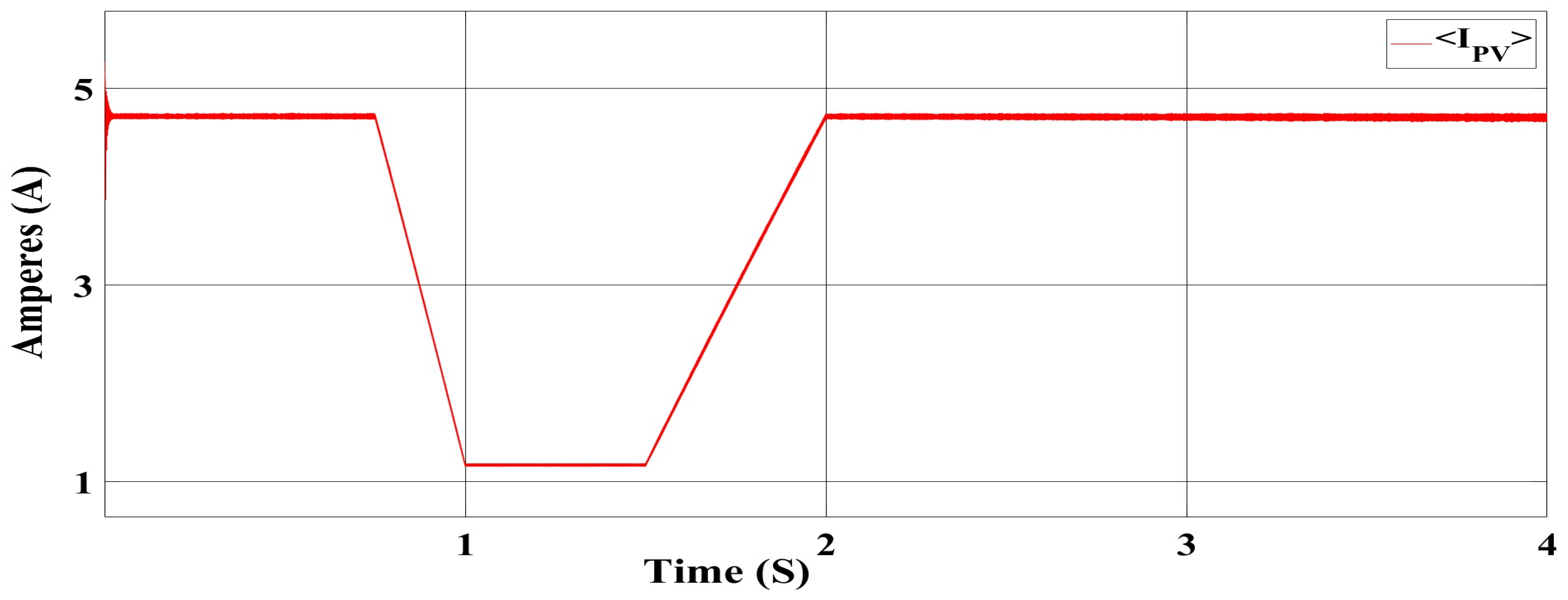 Energies 16 04212 g008 Energies 16 04212 g008