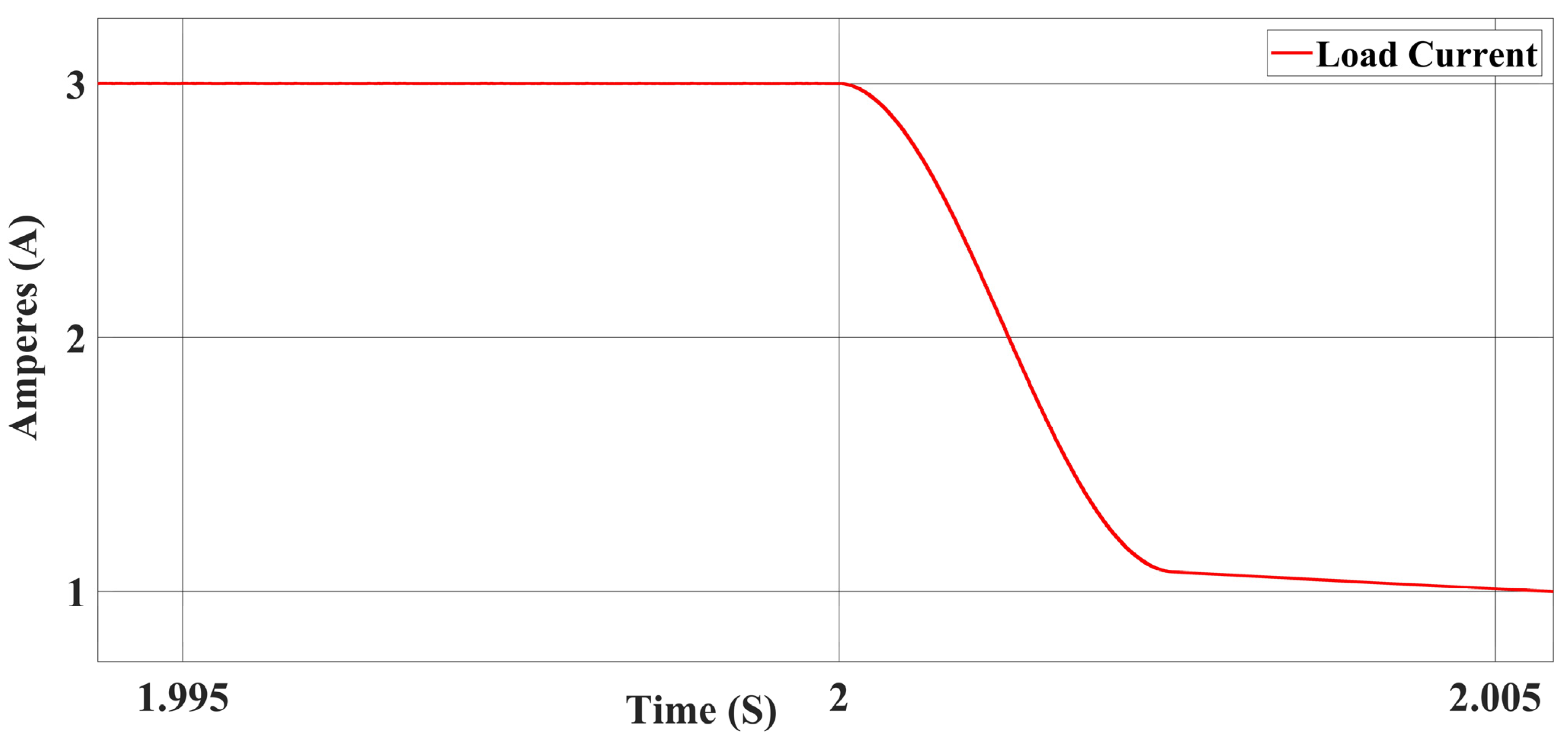 Energies 16 04212 g013 Energies 16 04212 g013