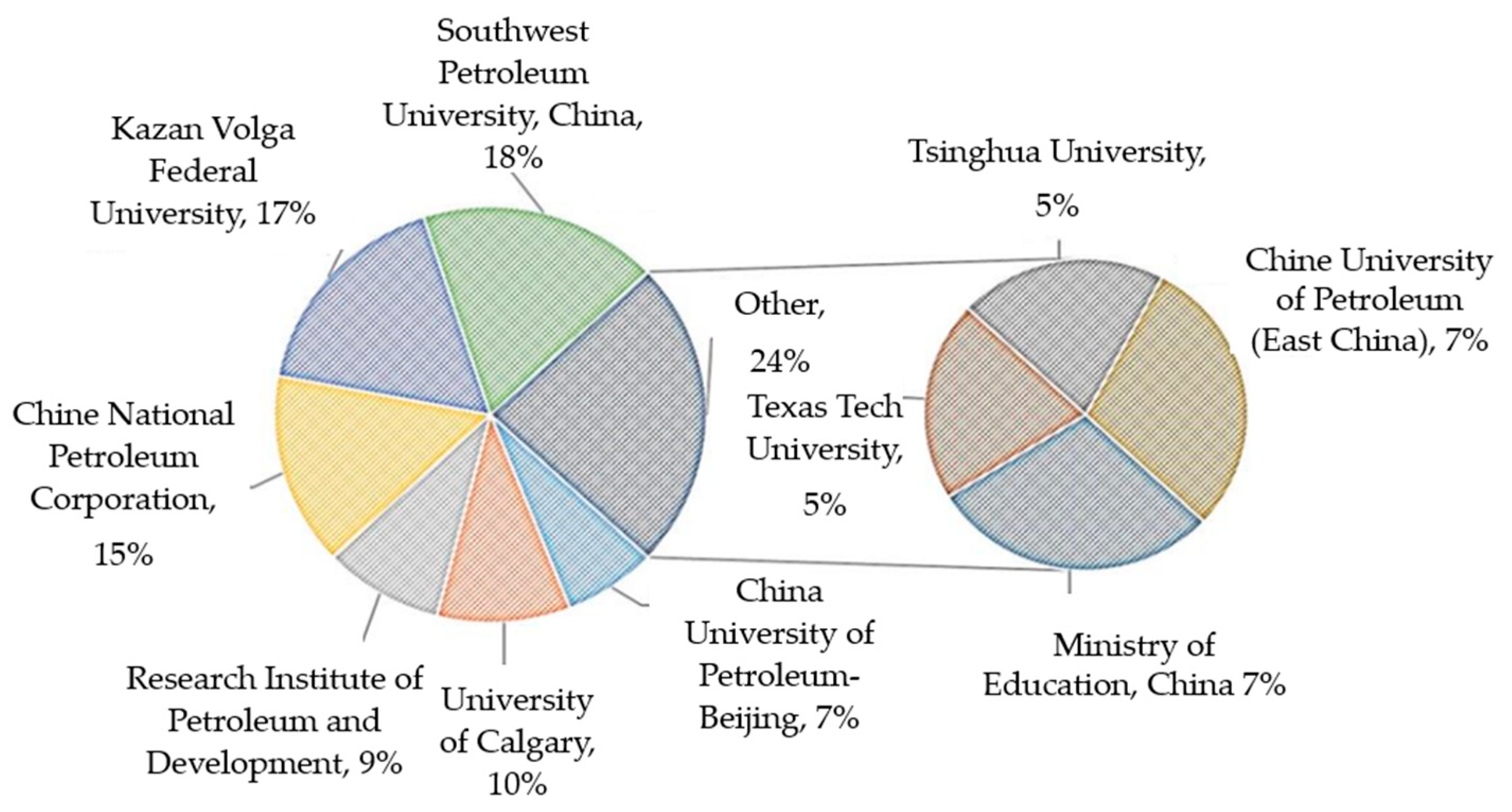 Energies 16 04266 g003