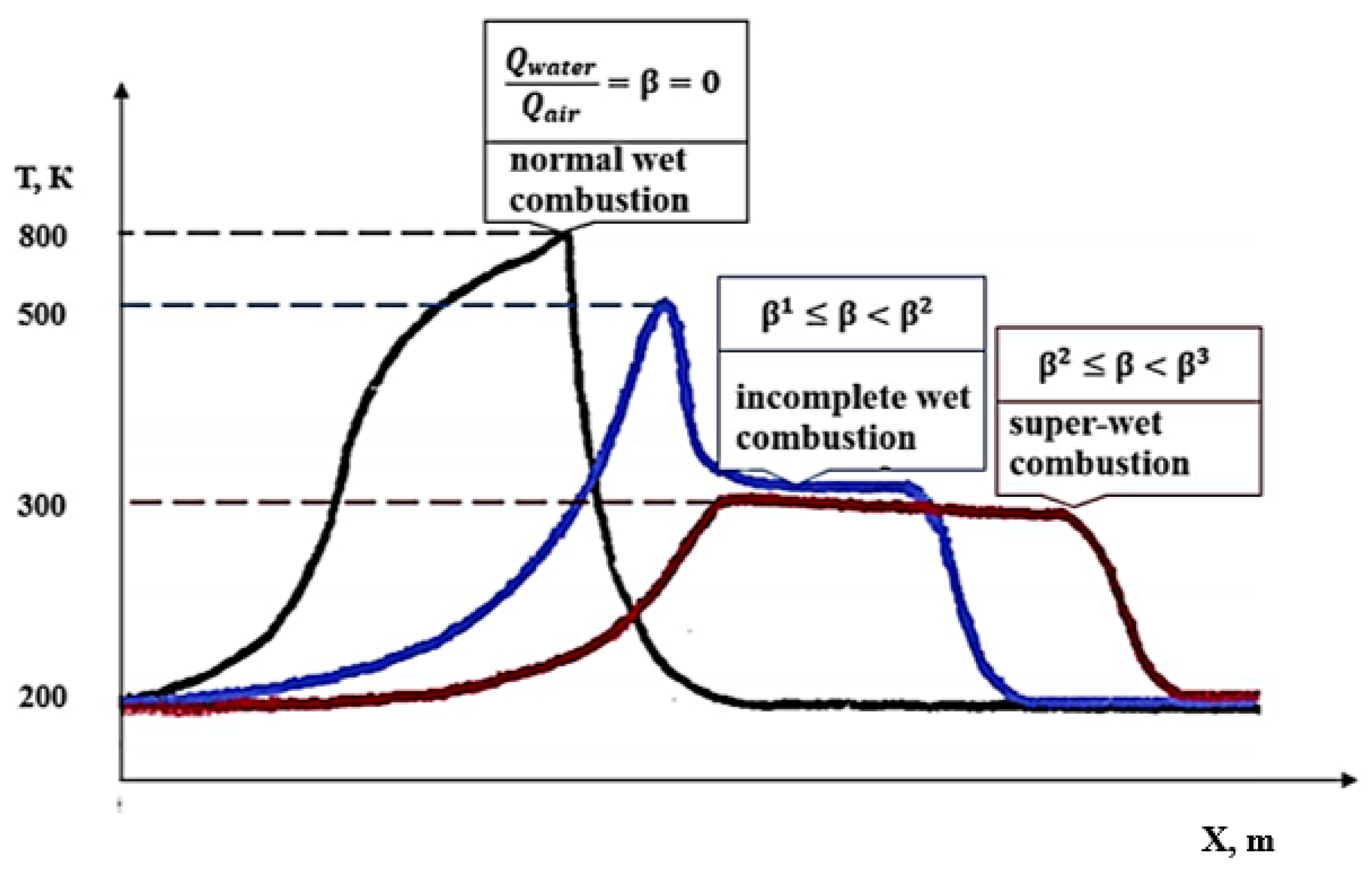 Energies 16 04266 g006