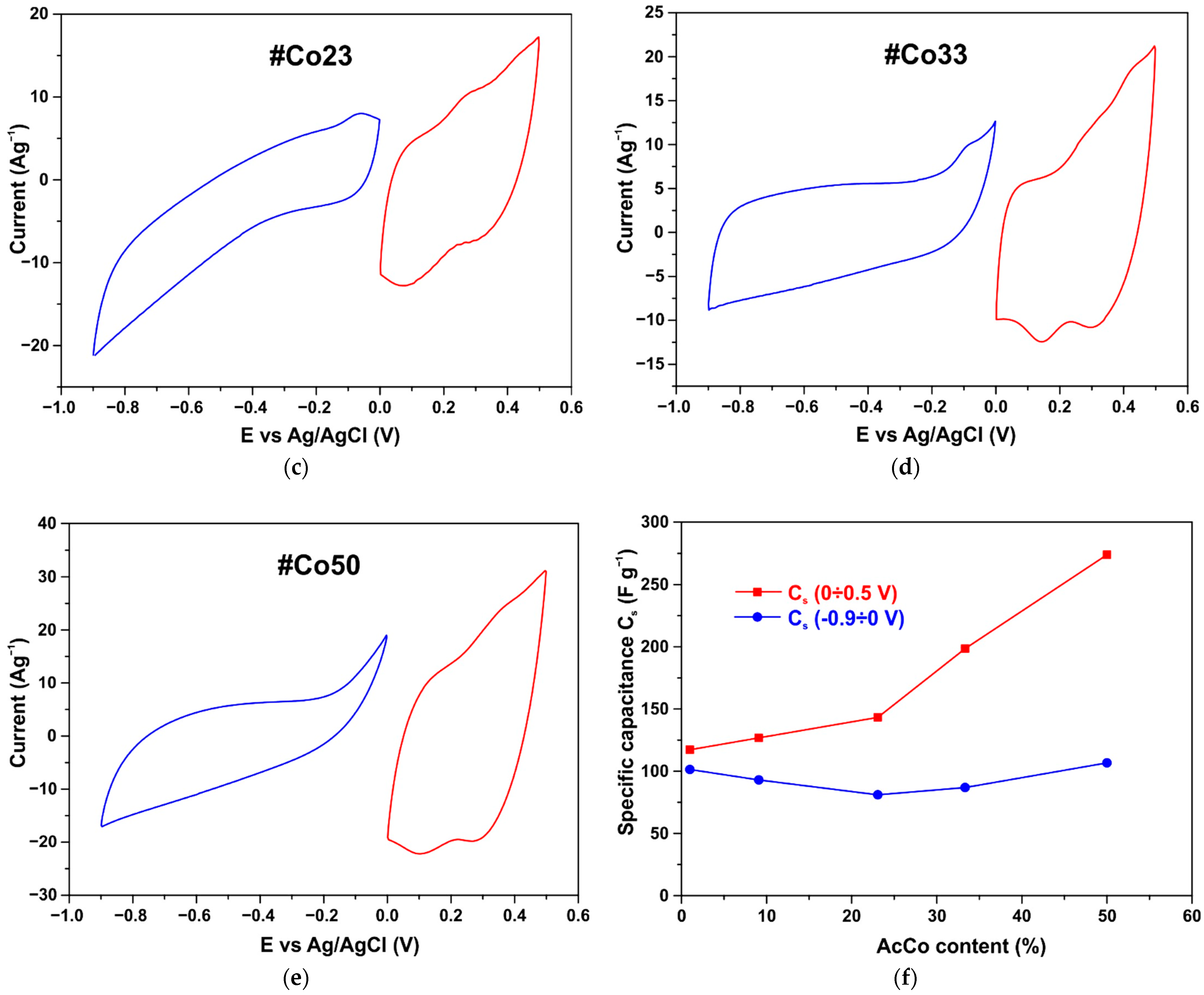 Energies 16 04287 g008b