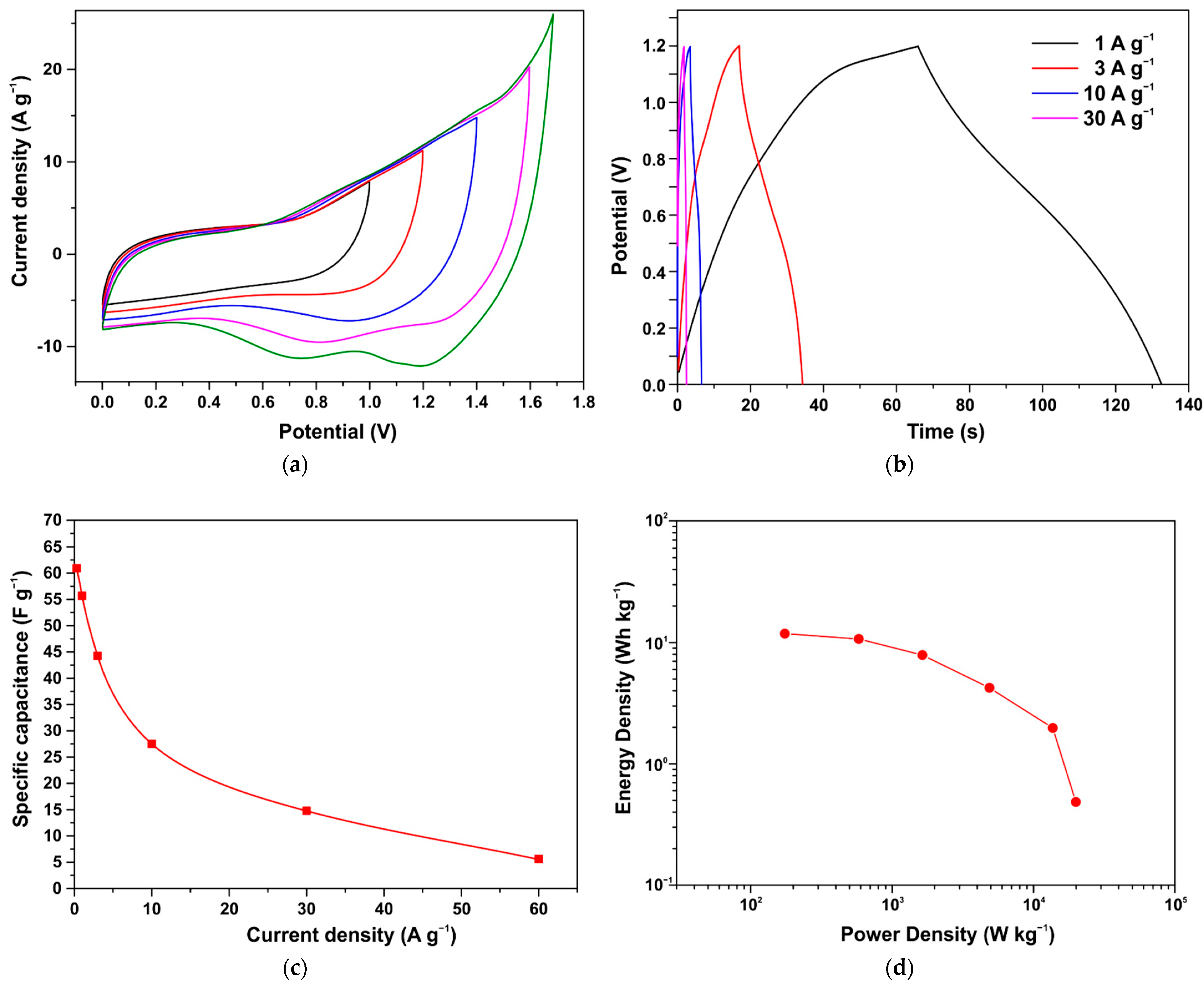 Energies 16 04287 g009