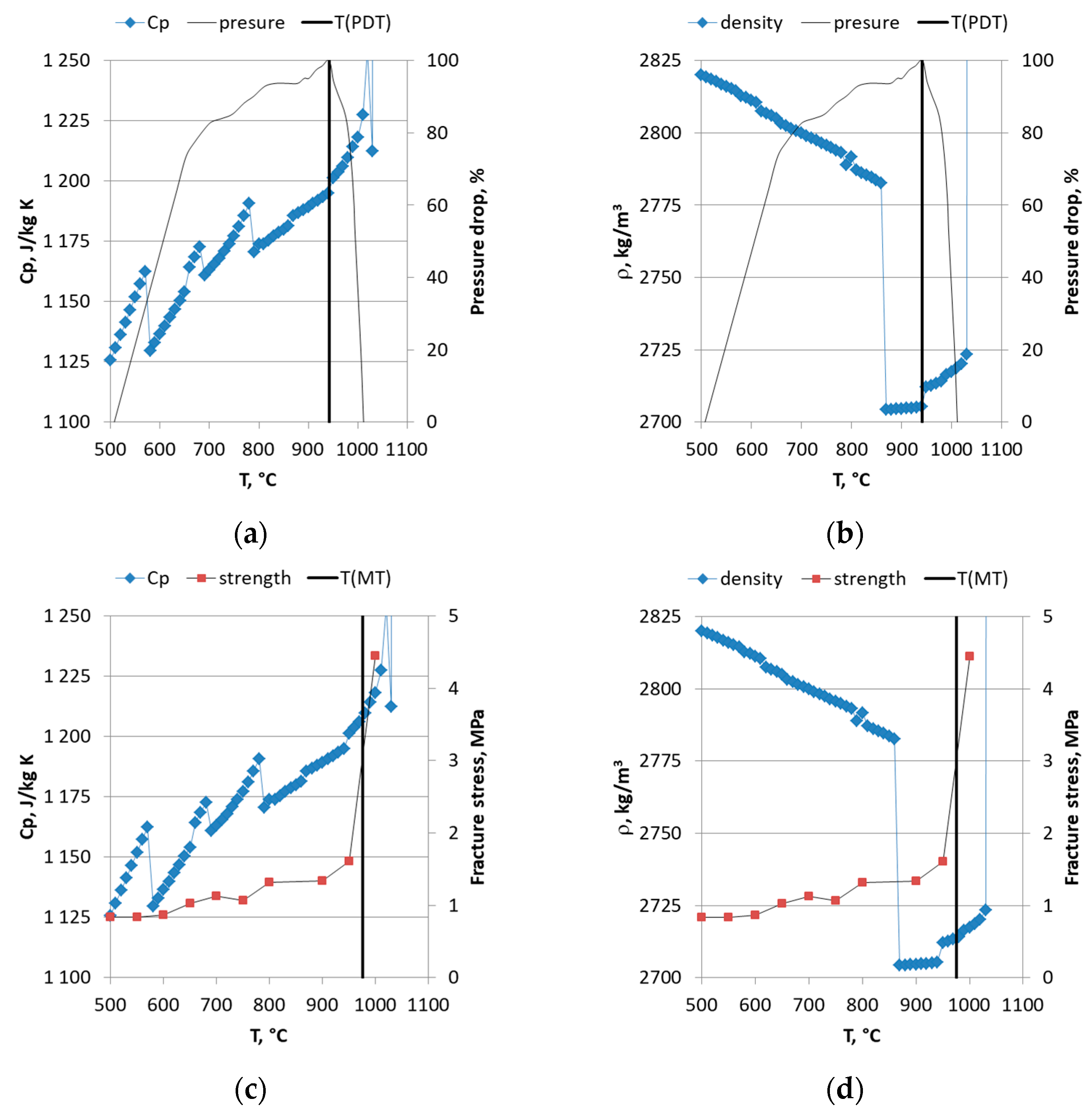 Energies 16 04424 g003