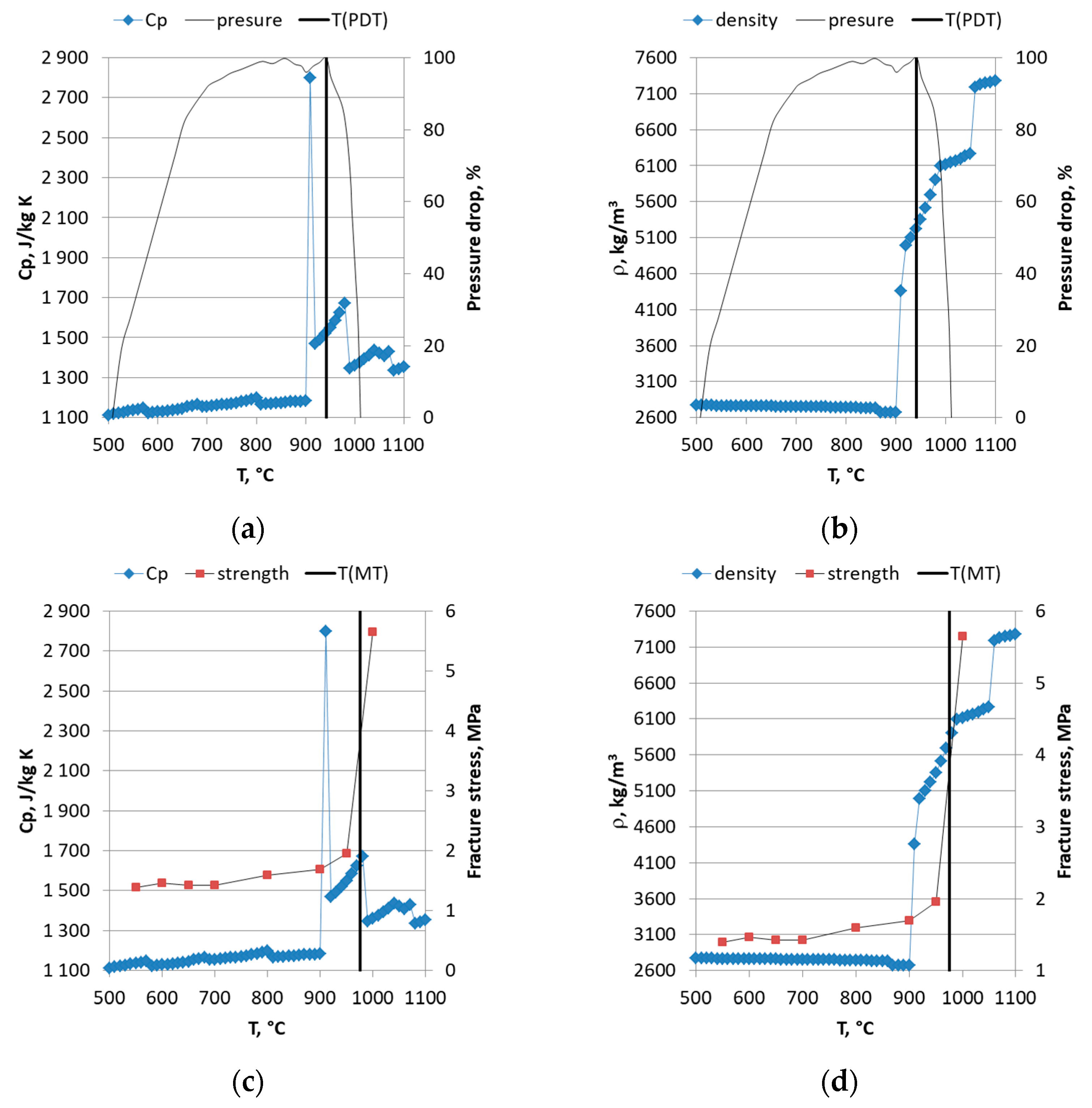 Energies 16 04424 g004