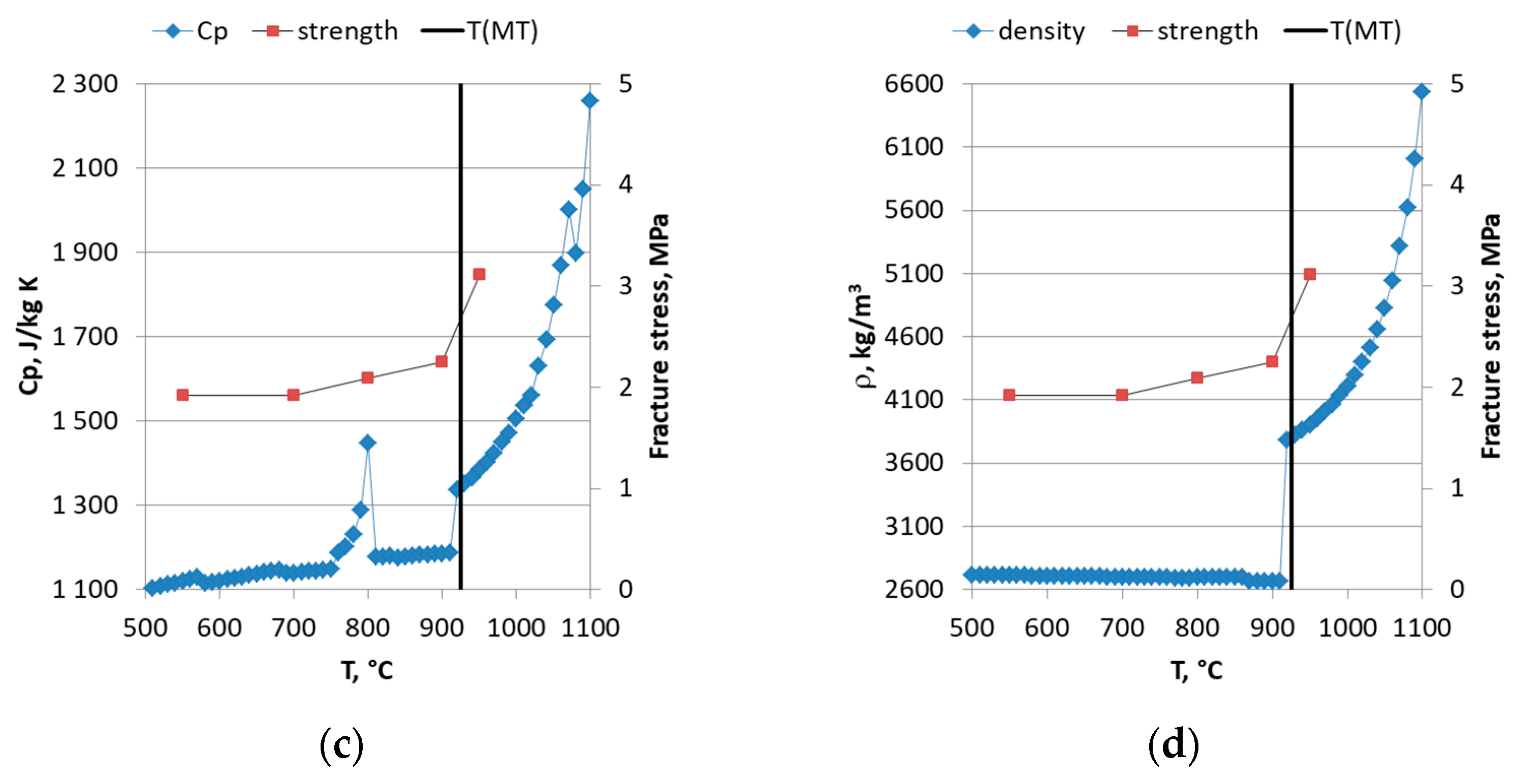 Energies 16 04424 g005b