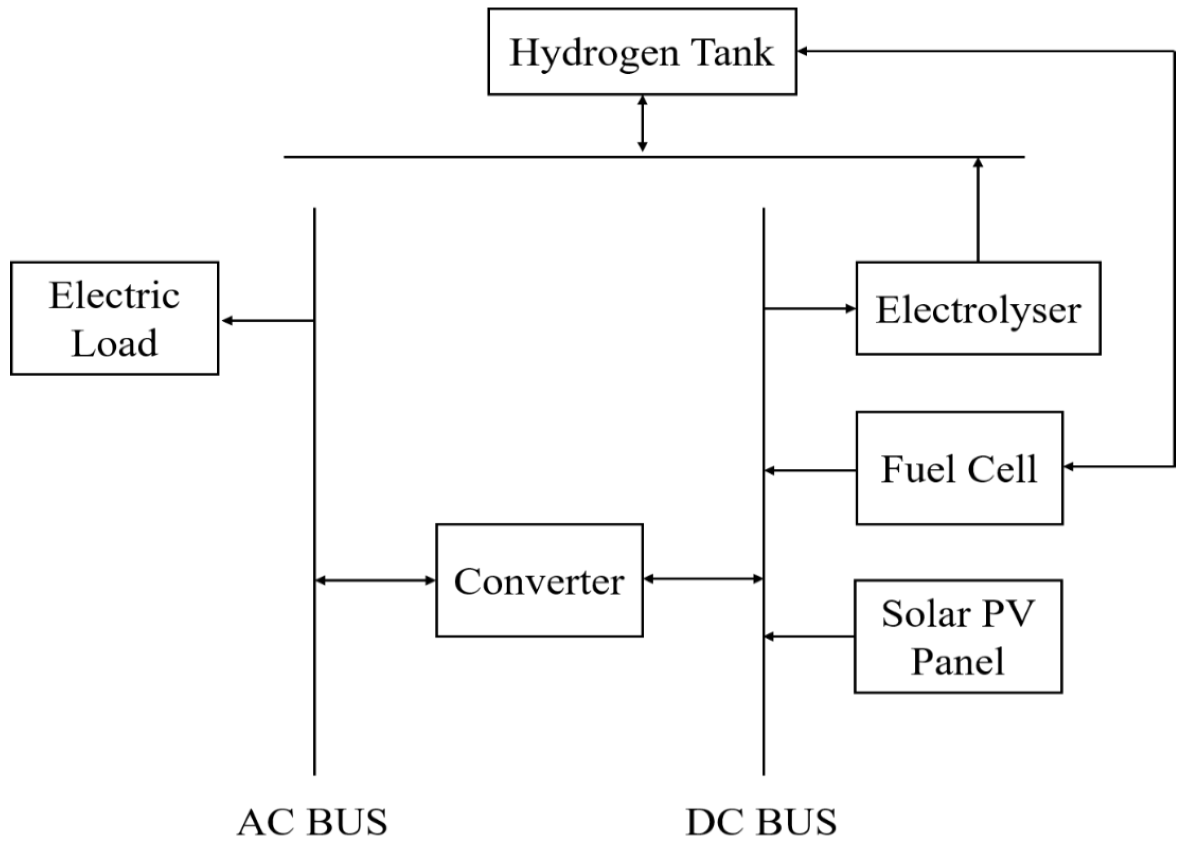 Energies 16 04482 g002