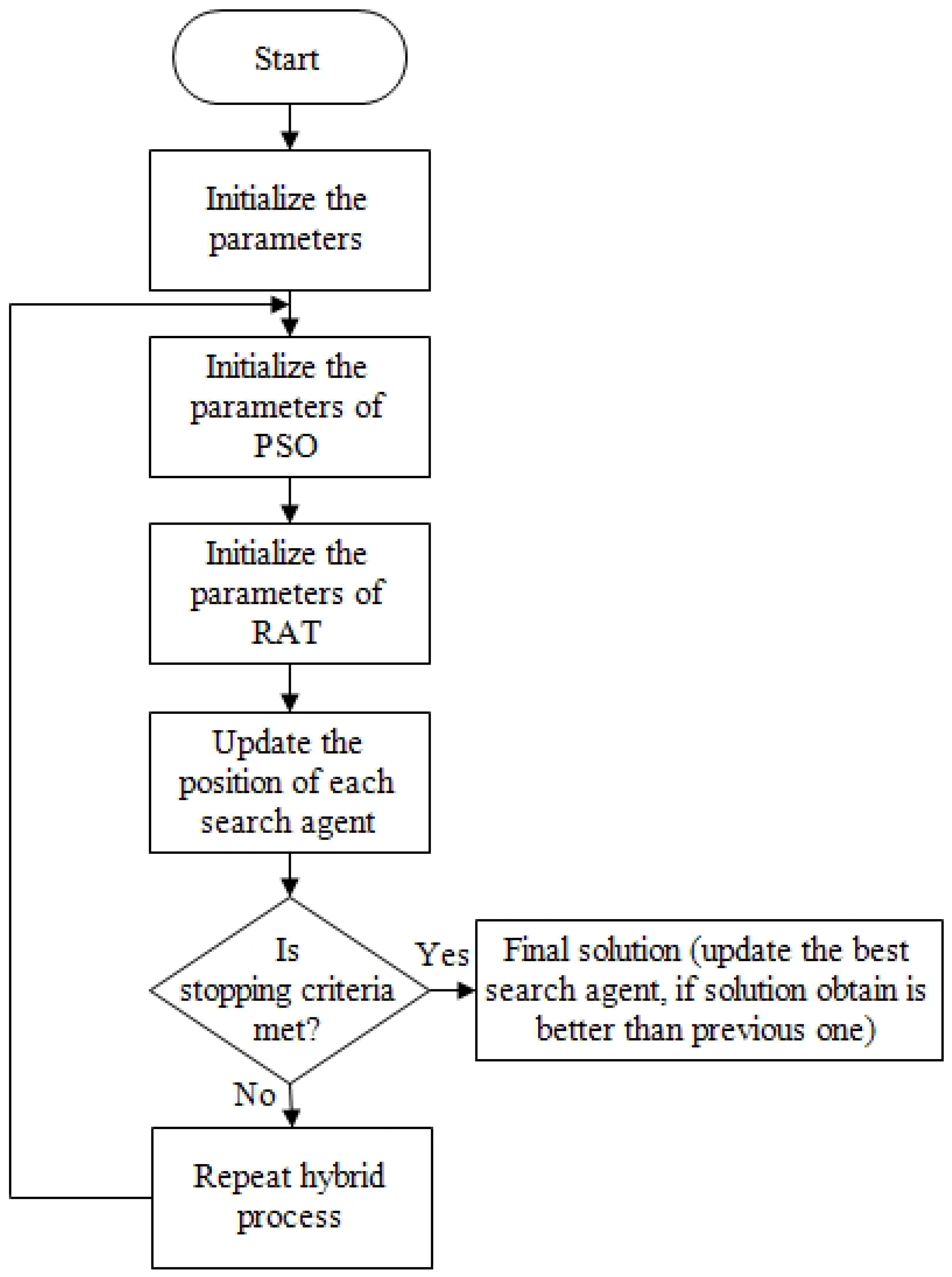 Energies 16 04482 g004