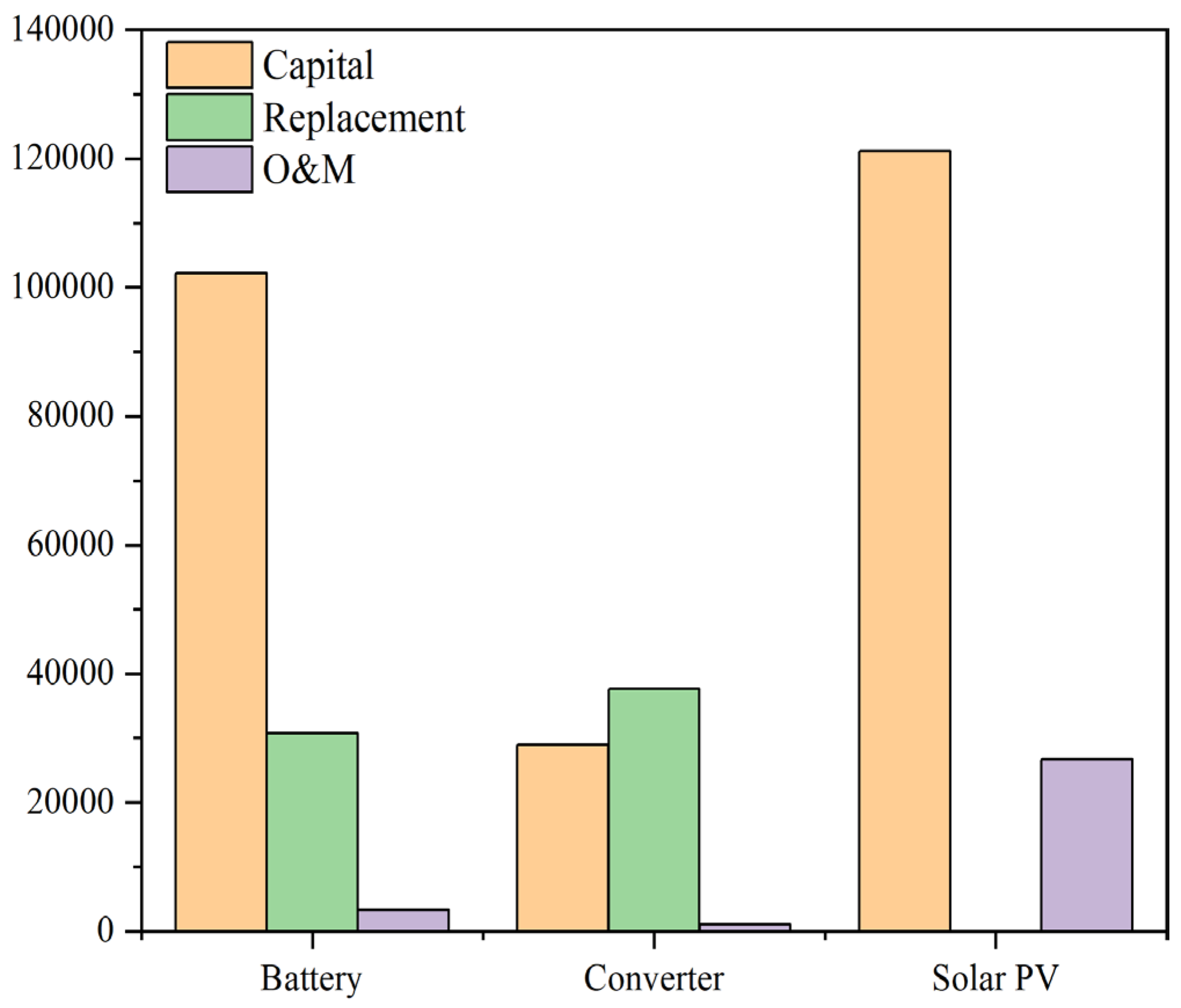 Energies 16 04482 g005