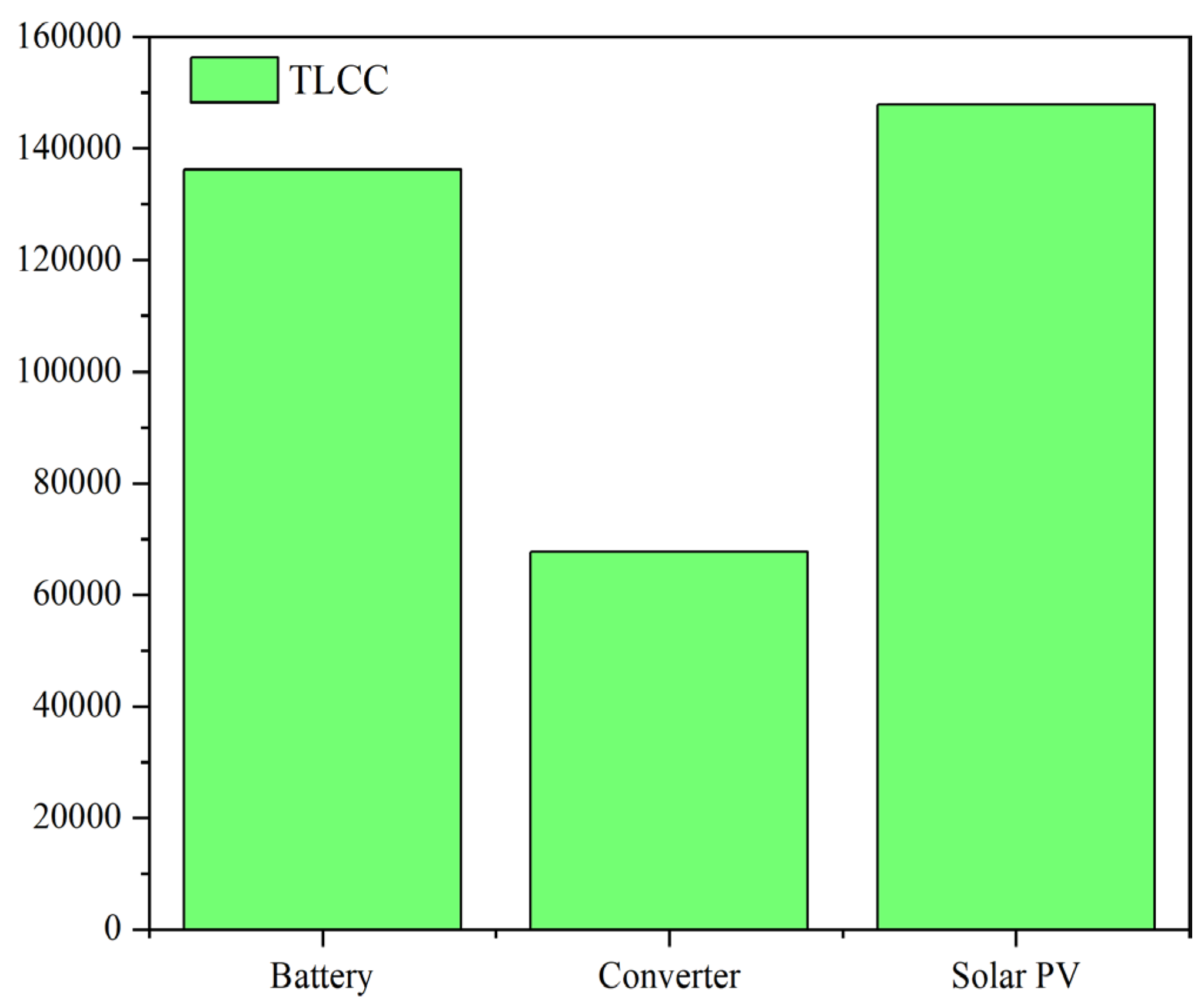 Energies 16 04482 g006