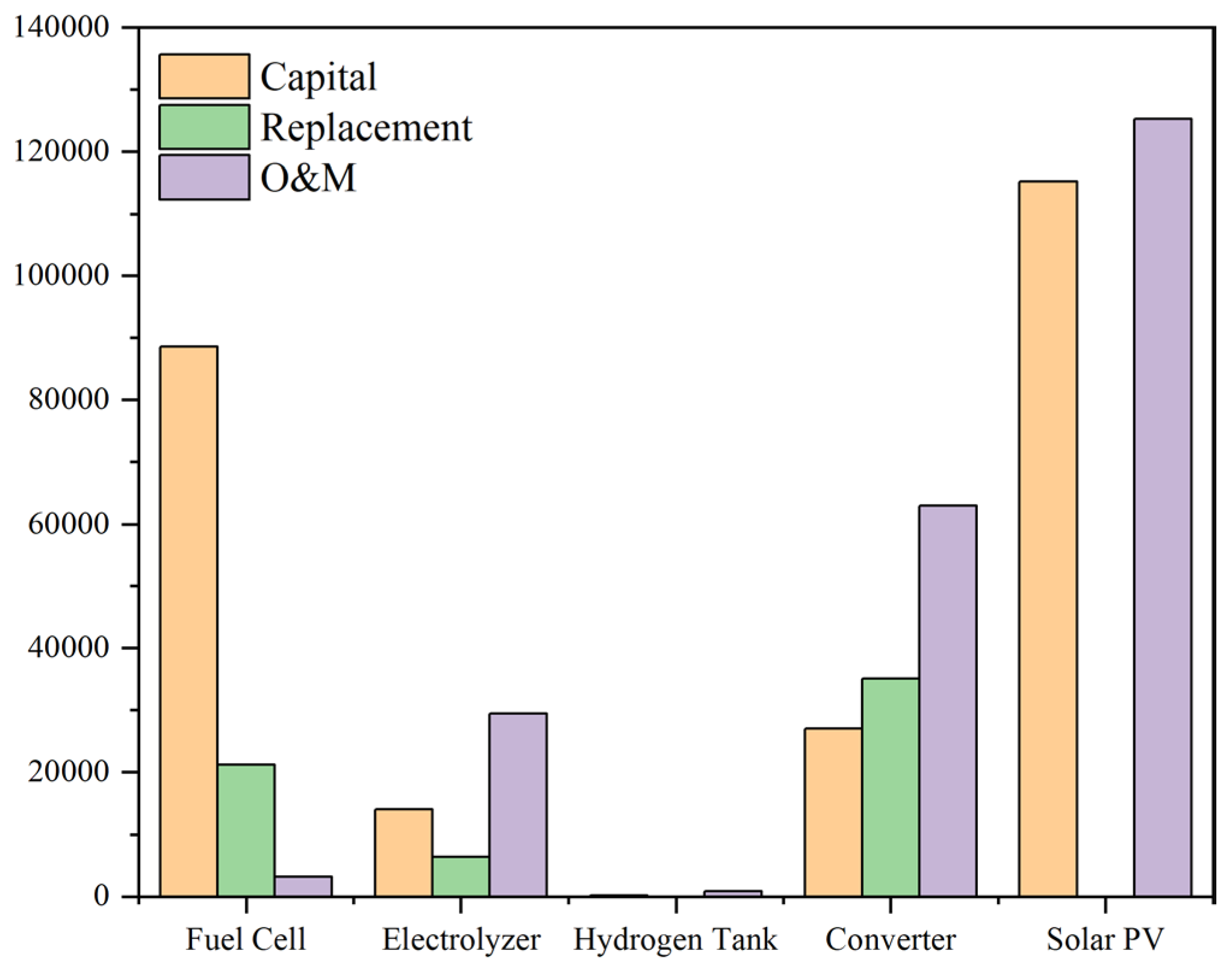 Energies 16 04482 g007
