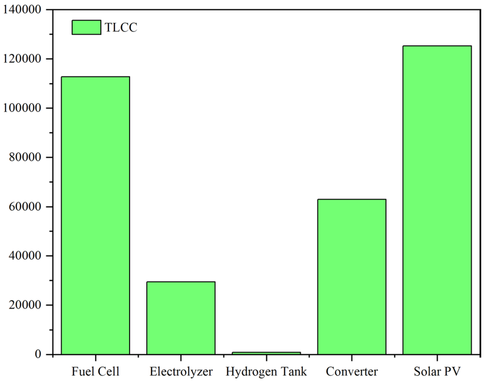 Energies 16 04482 g008