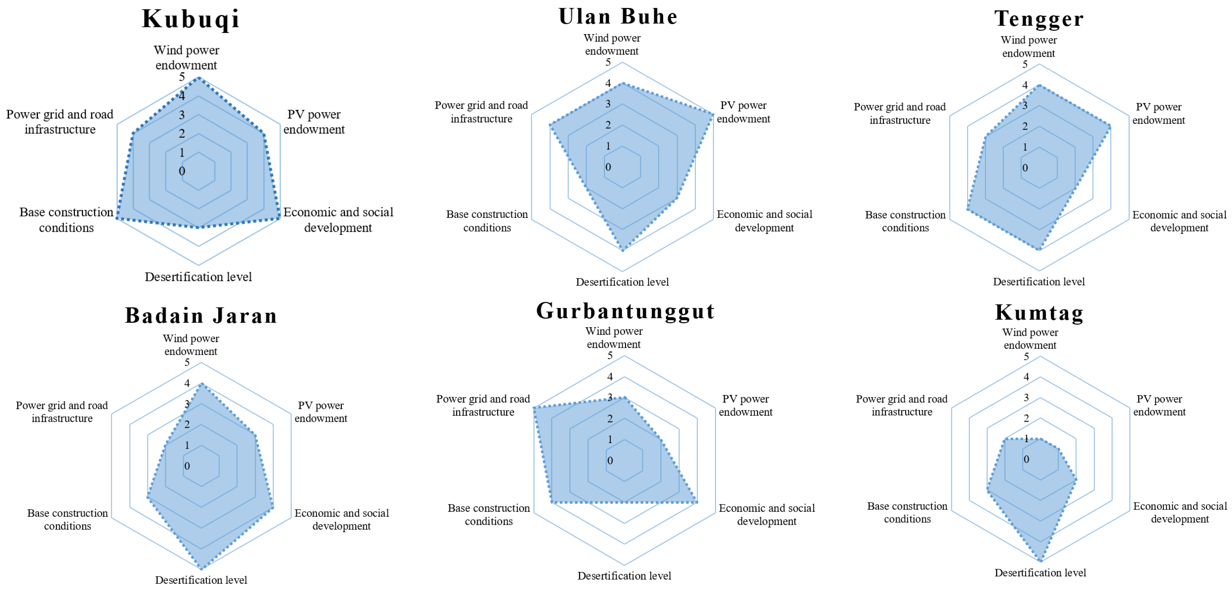 Energies 16 04559 g009a